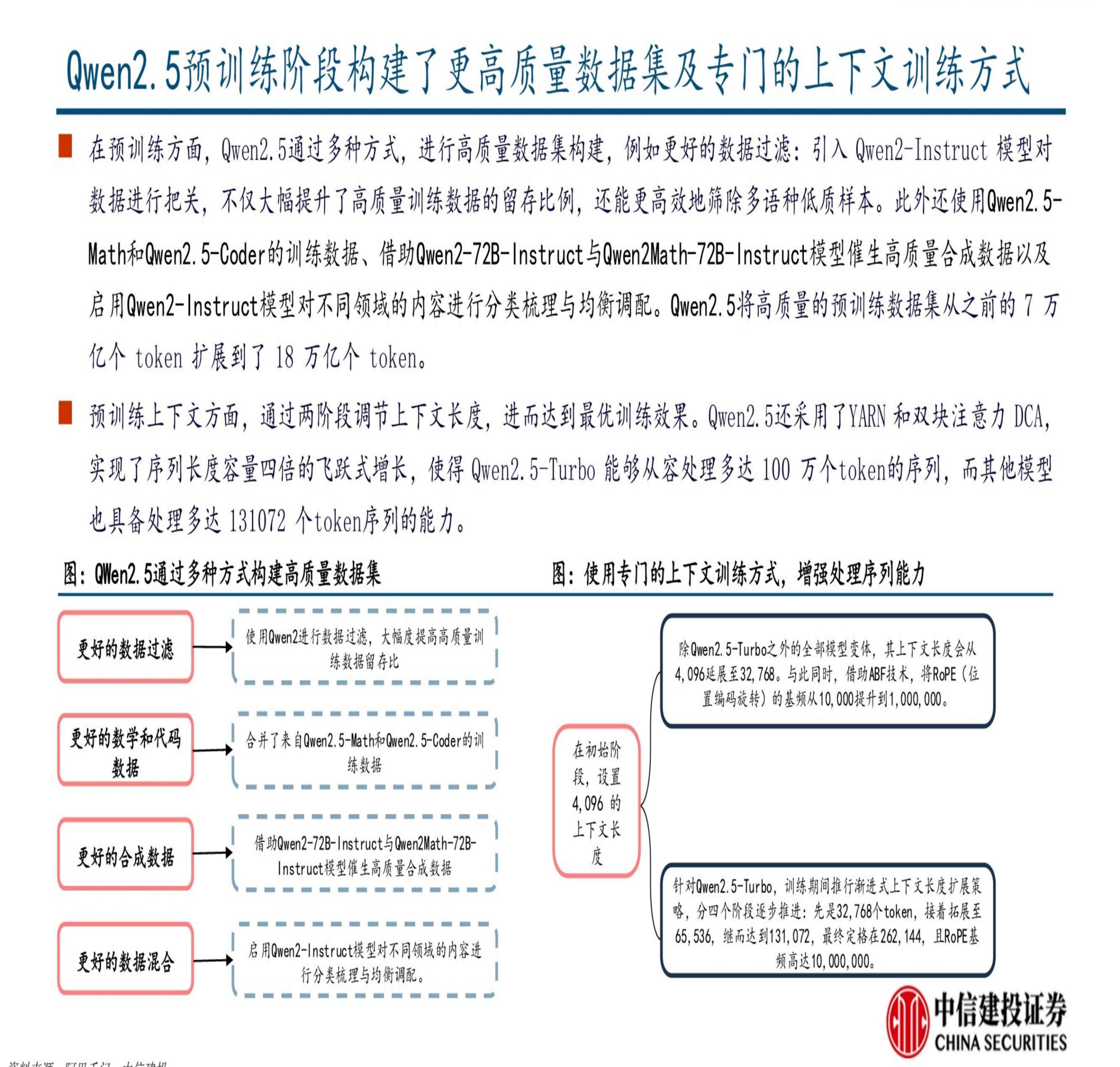 中信建投：DeepSeek R1深度解析及算力影响几何.pdf