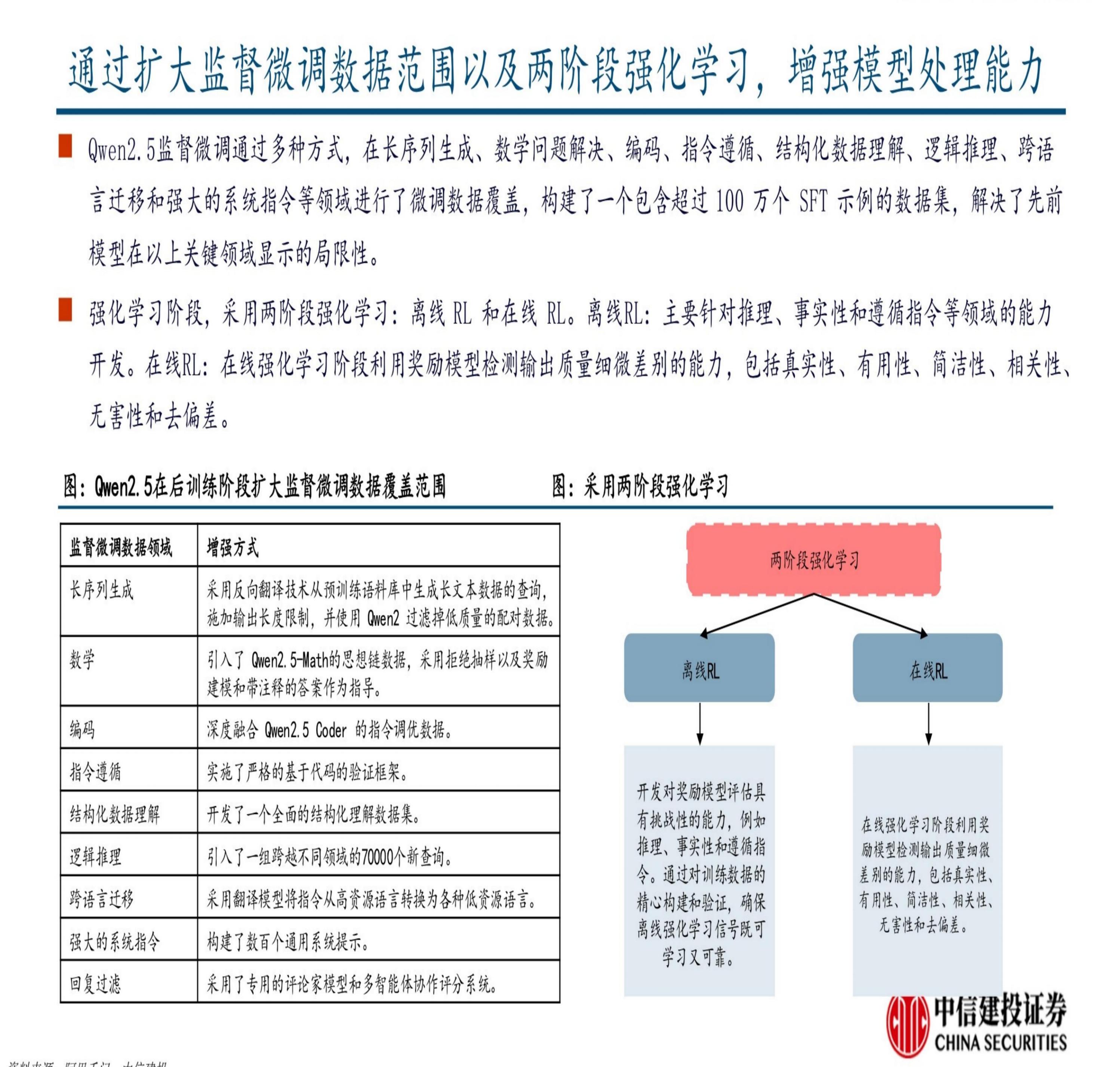 中信建投：DeepSeek R1深度解析及算力影响几何.pdf