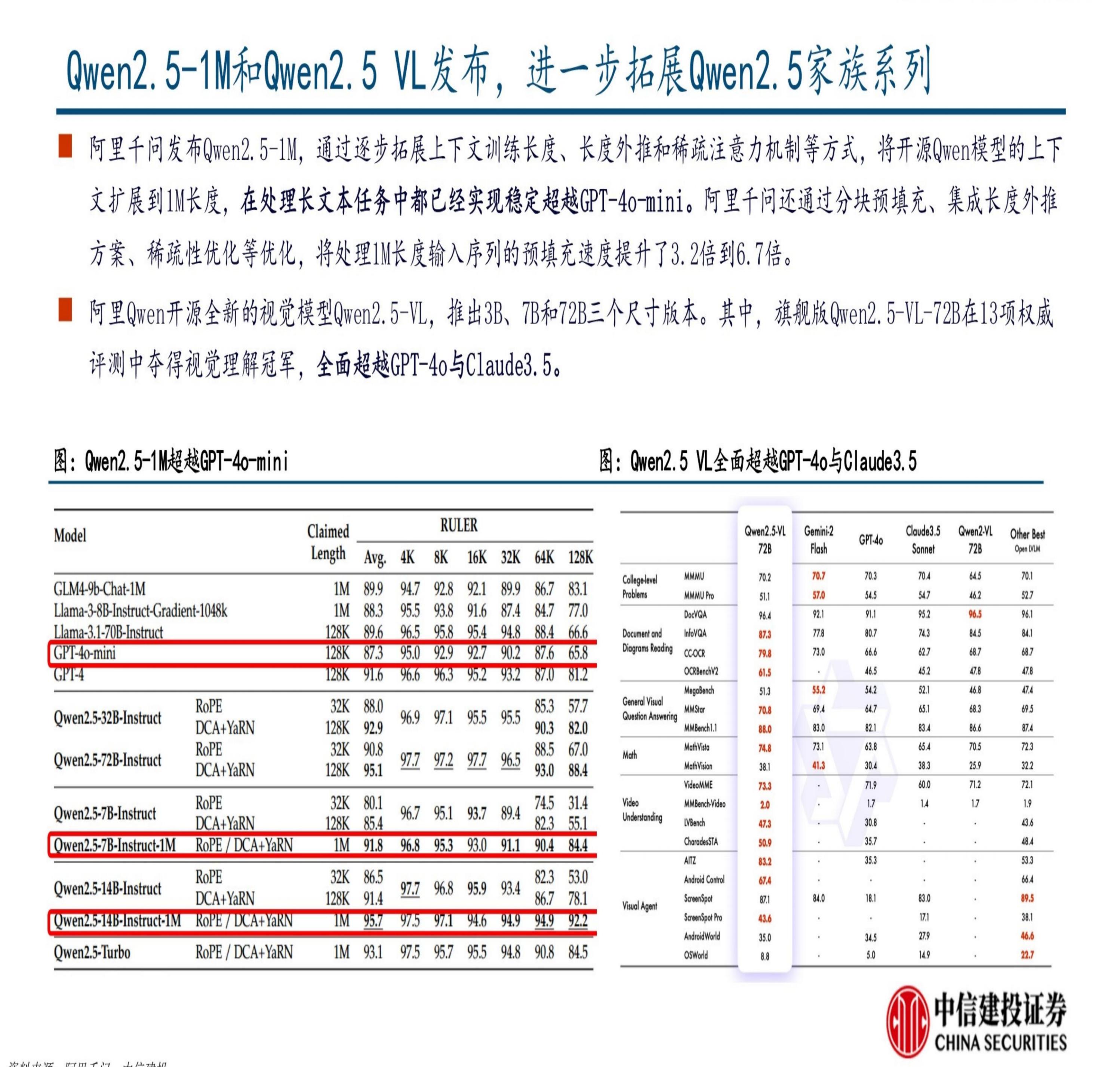 中信建投：DeepSeek R1深度解析及算力影响几何.pdf