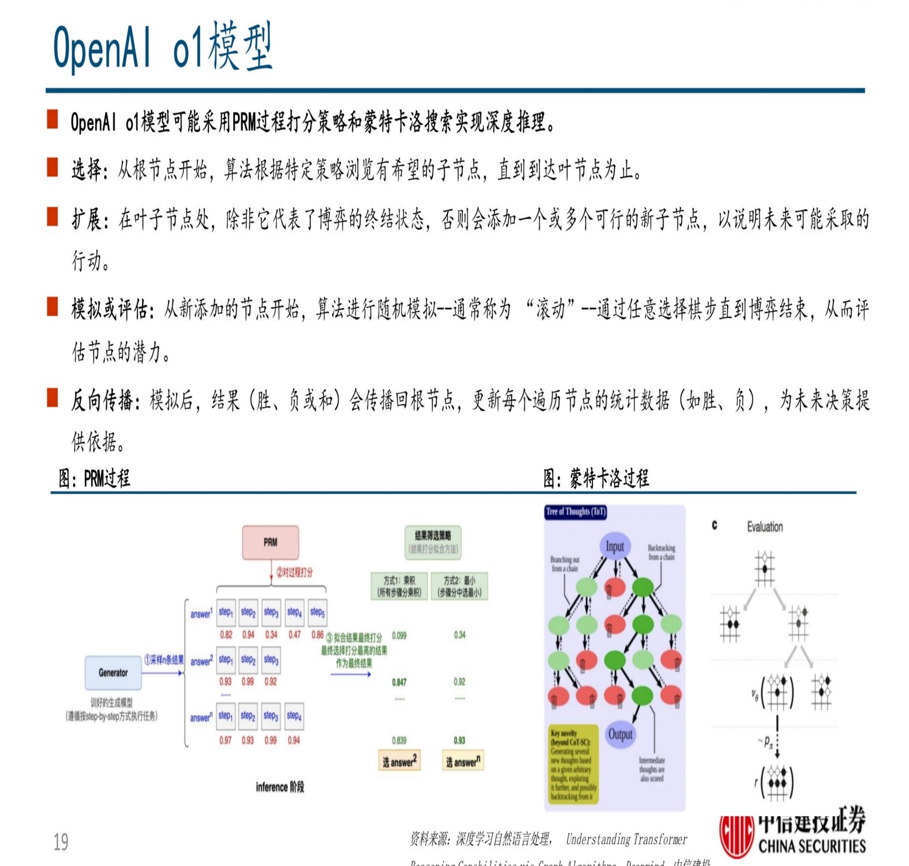 中信建投：DeepSeek R1深度解析及算力影响几何.pdf