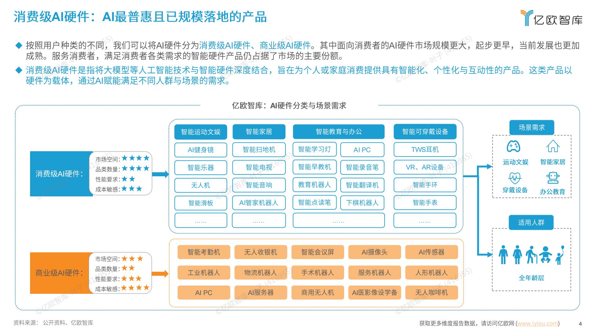 2024中国消费级AI硬件价值洞察及Geek 50榜单报告.pdf