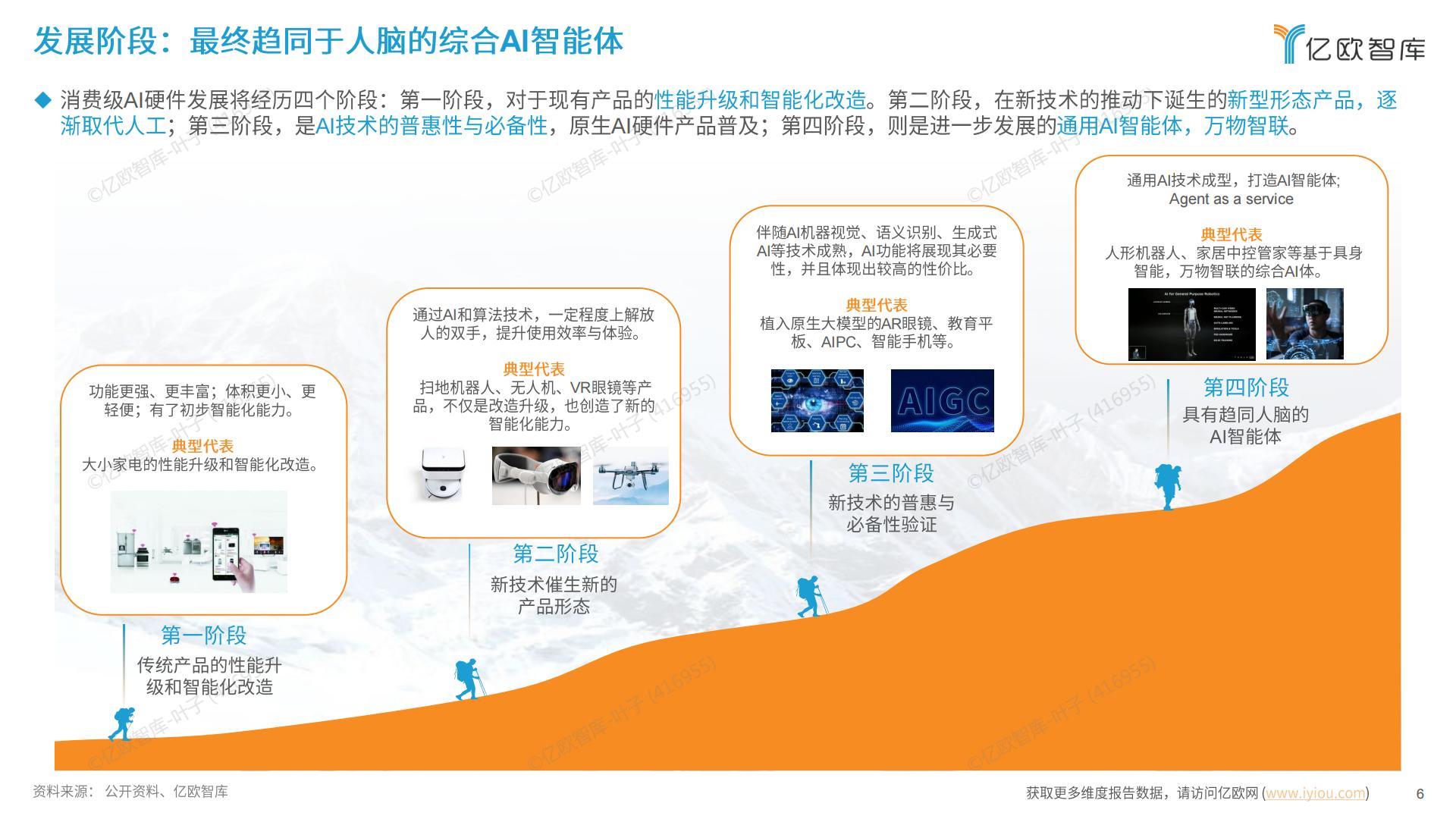 2024中国消费级AI硬件价值洞察及Geek 50榜单报告.pdf