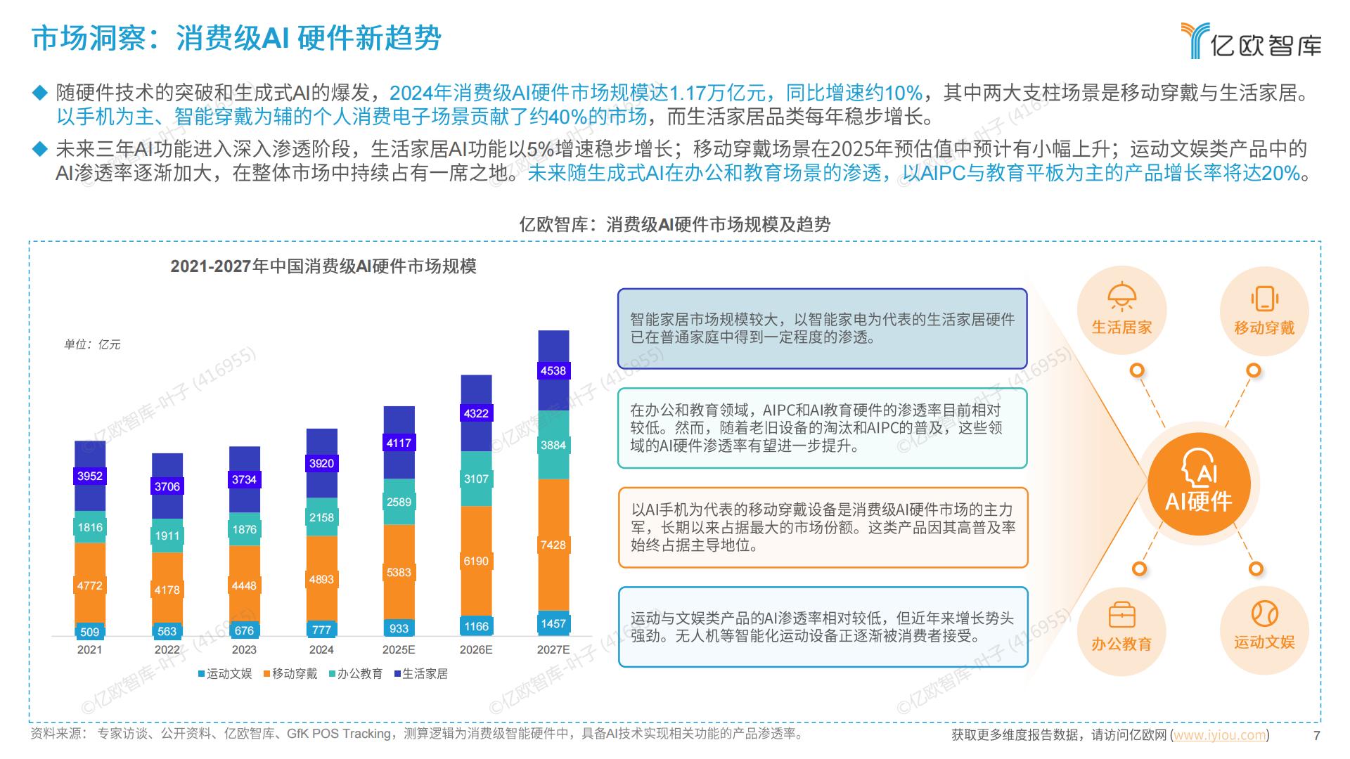 2024中国消费级AI硬件价值洞察及Geek 50榜单报告.pdf