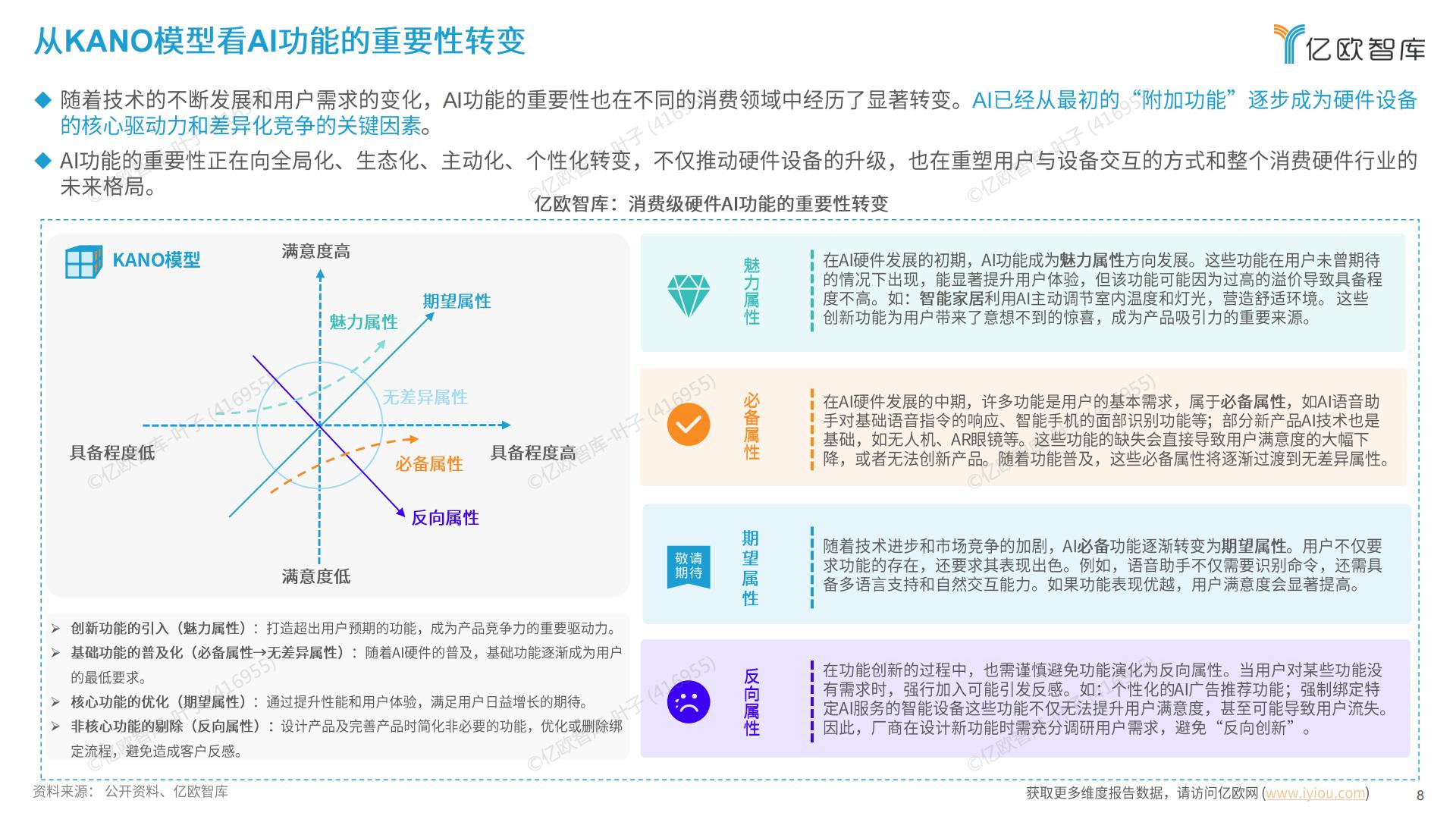 2024中国消费级AI硬件价值洞察及Geek 50榜单报告.pdf