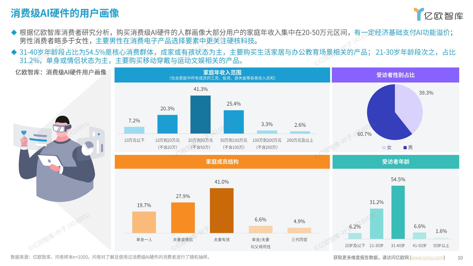 2024中国消费级AI硬件价值洞察及Geek 50榜单报告.pdf