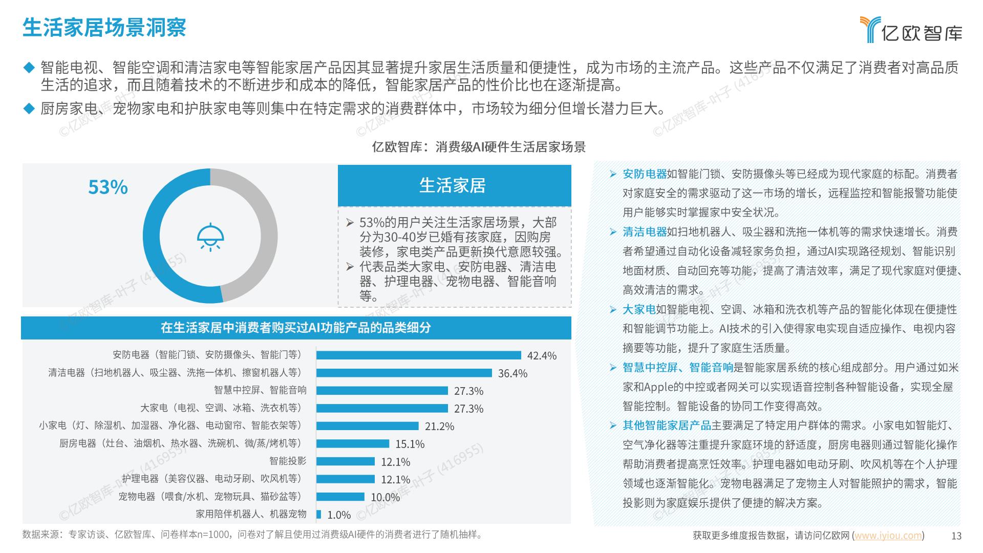 2024中国消费级AI硬件价值洞察及Geek 50榜单报告.pdf