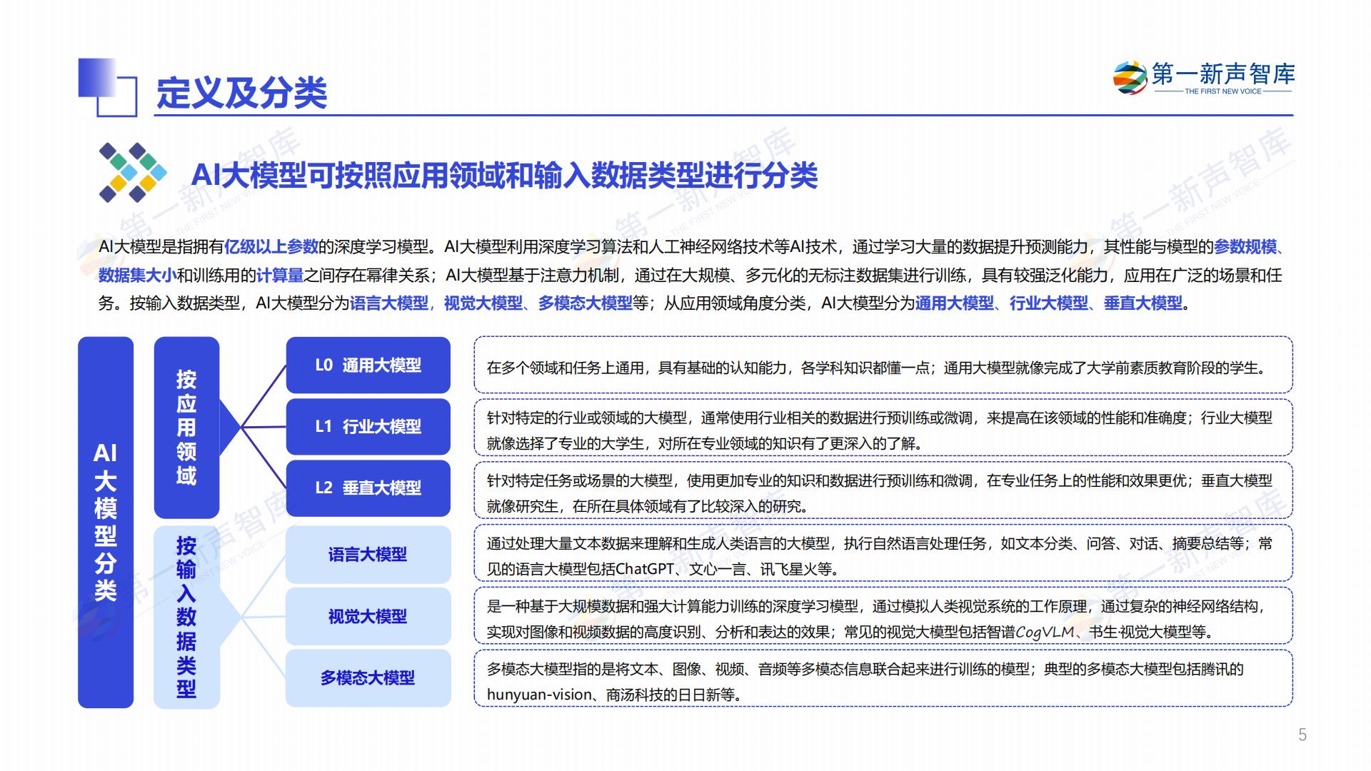 2024年中国AI大模型产业发展与应用研究报告.pdf