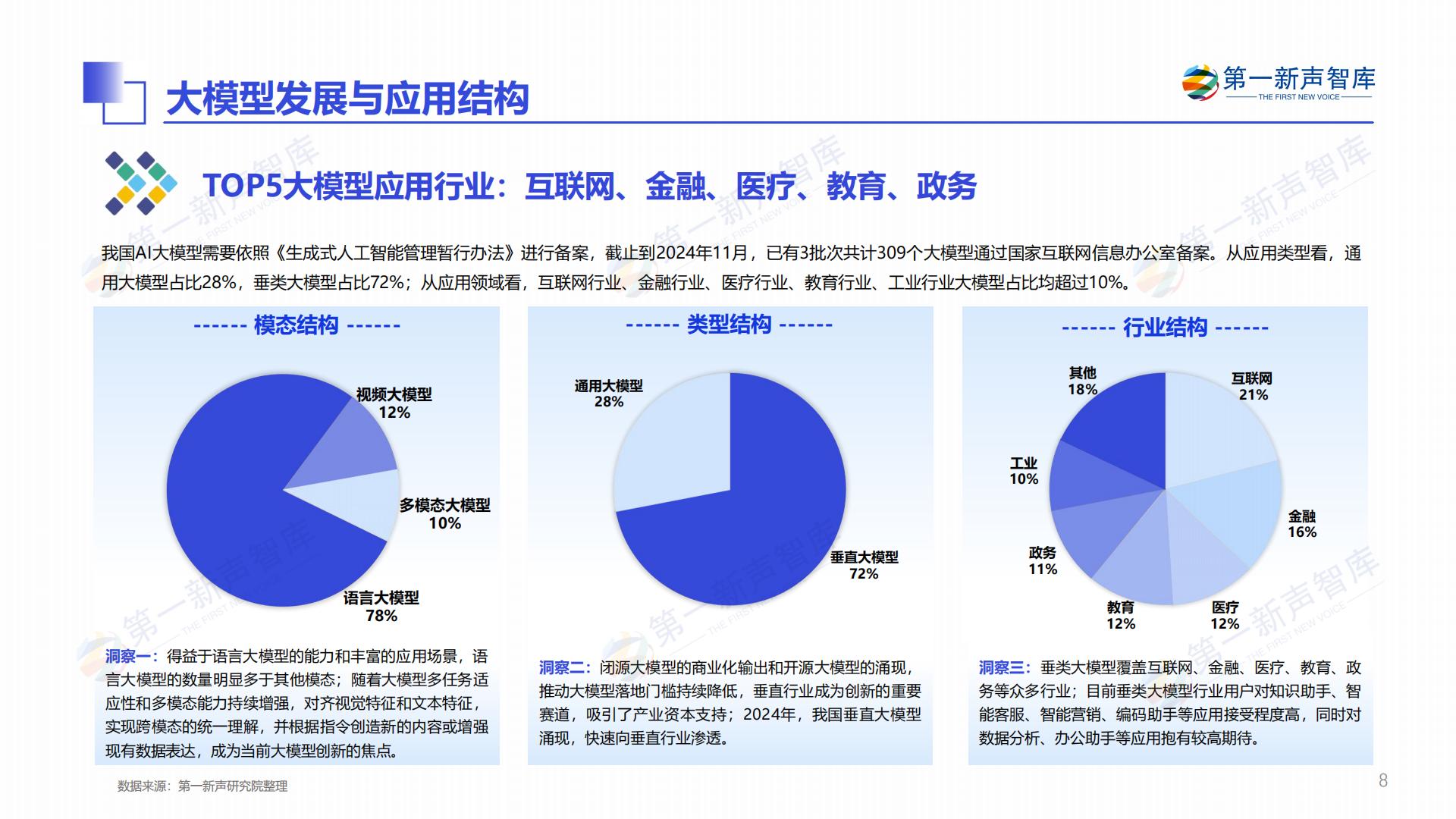 2024年中国AI大模型产业发展与应用研究报告.pdf