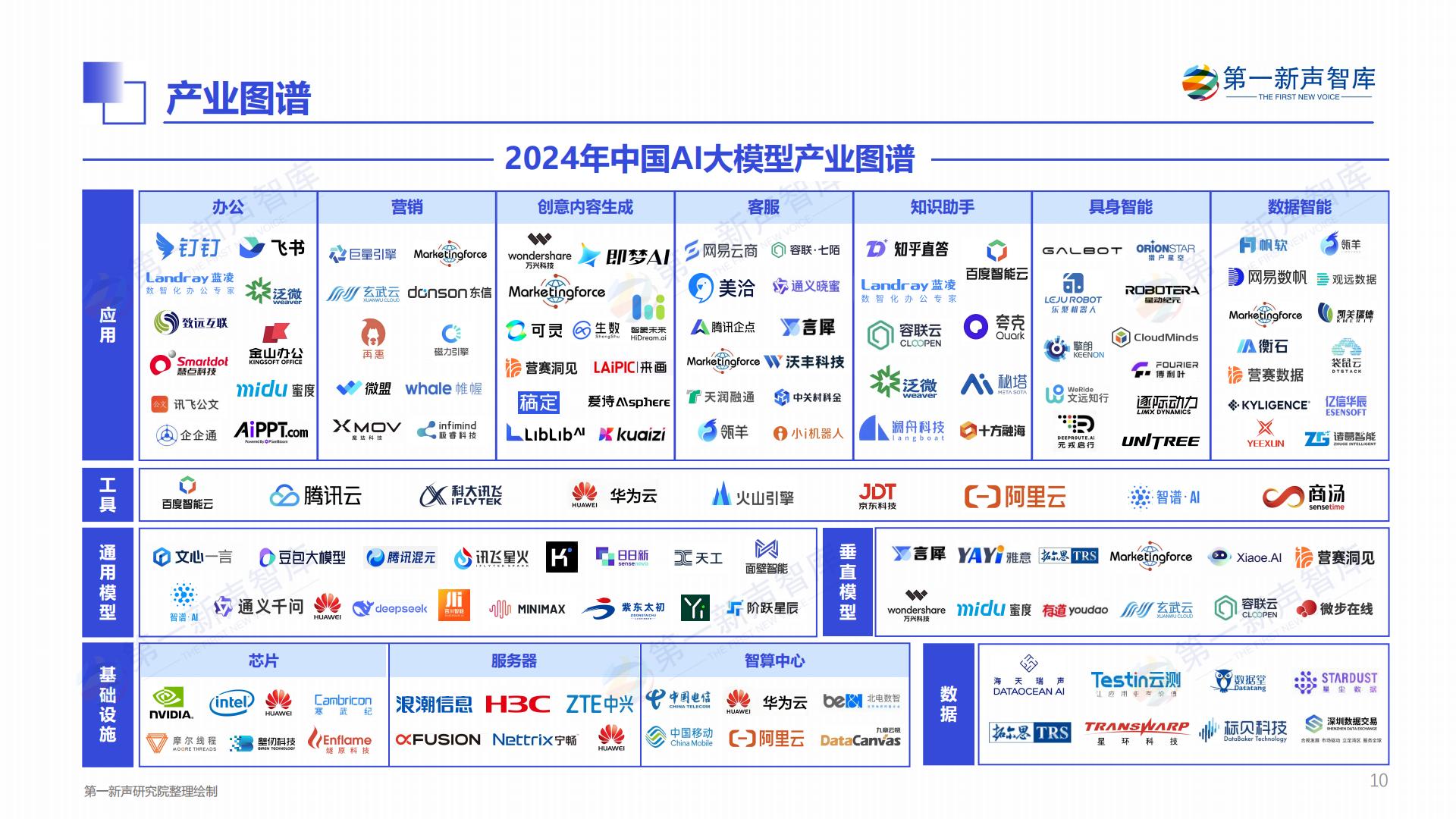 2024年中国AI大模型产业发展与应用研究报告.pdf