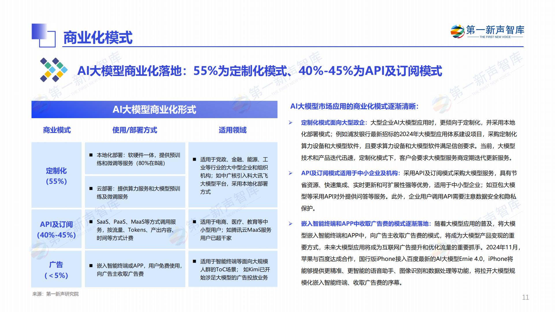 2024年中国AI大模型产业发展与应用研究报告.pdf