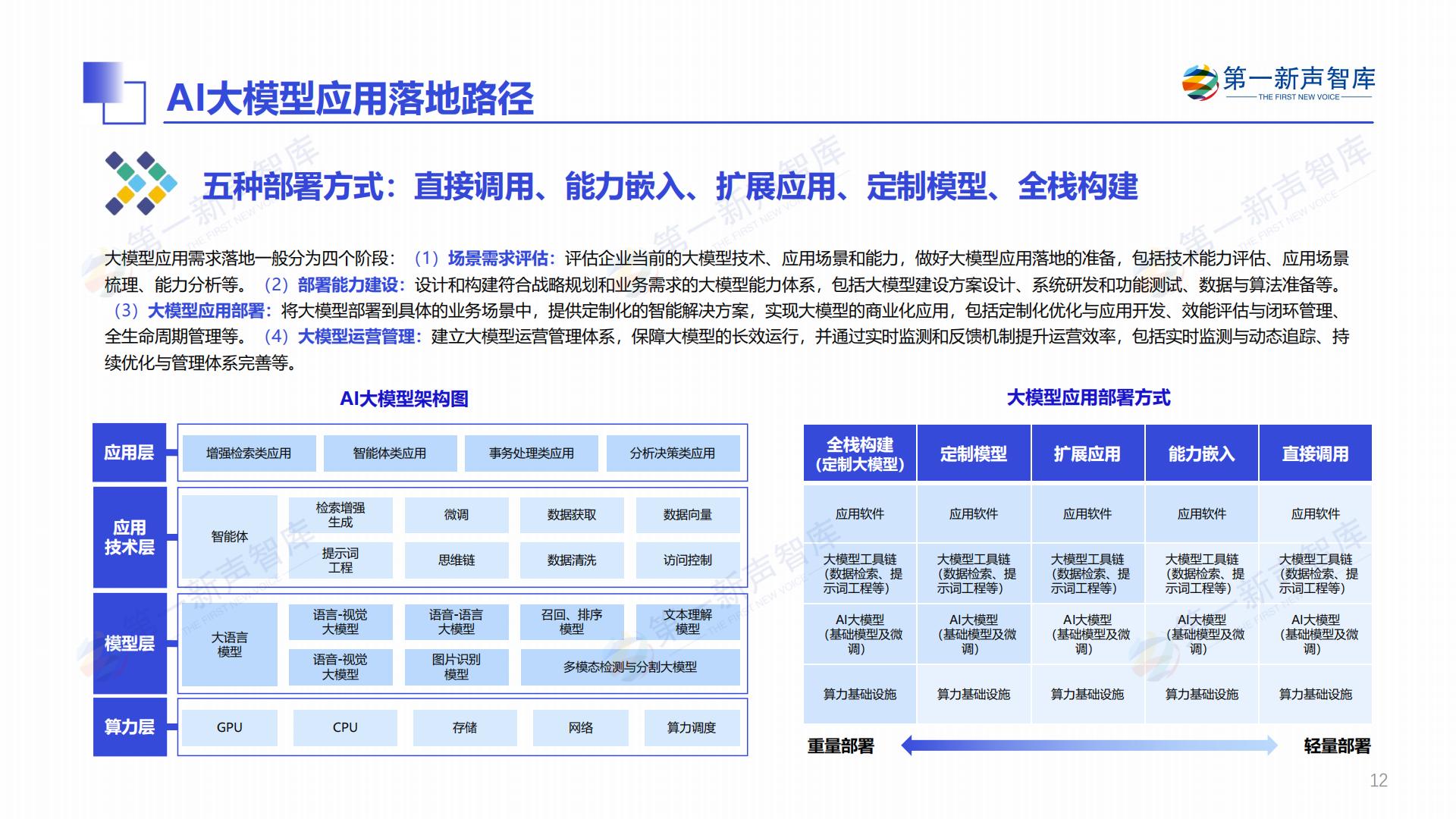 2024年中国AI大模型产业发展与应用研究报告.pdf