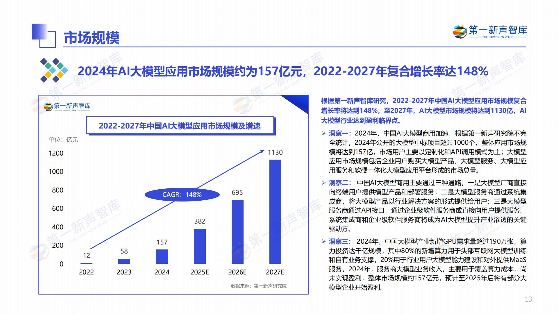 2024年中国AI大模型产业发展与应用研究报告.pdf
