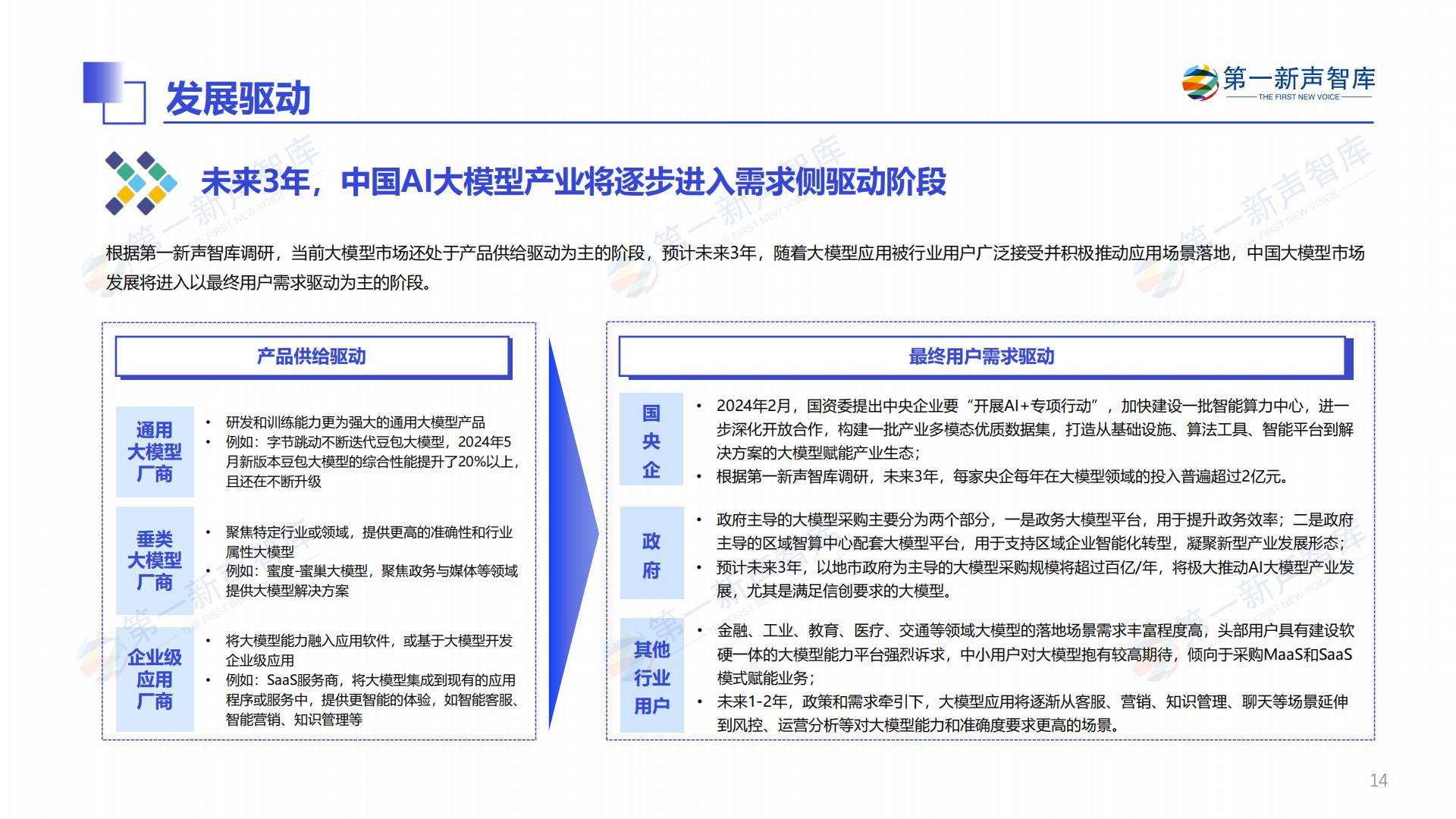 2024年中国AI大模型产业发展与应用研究报告.pdf