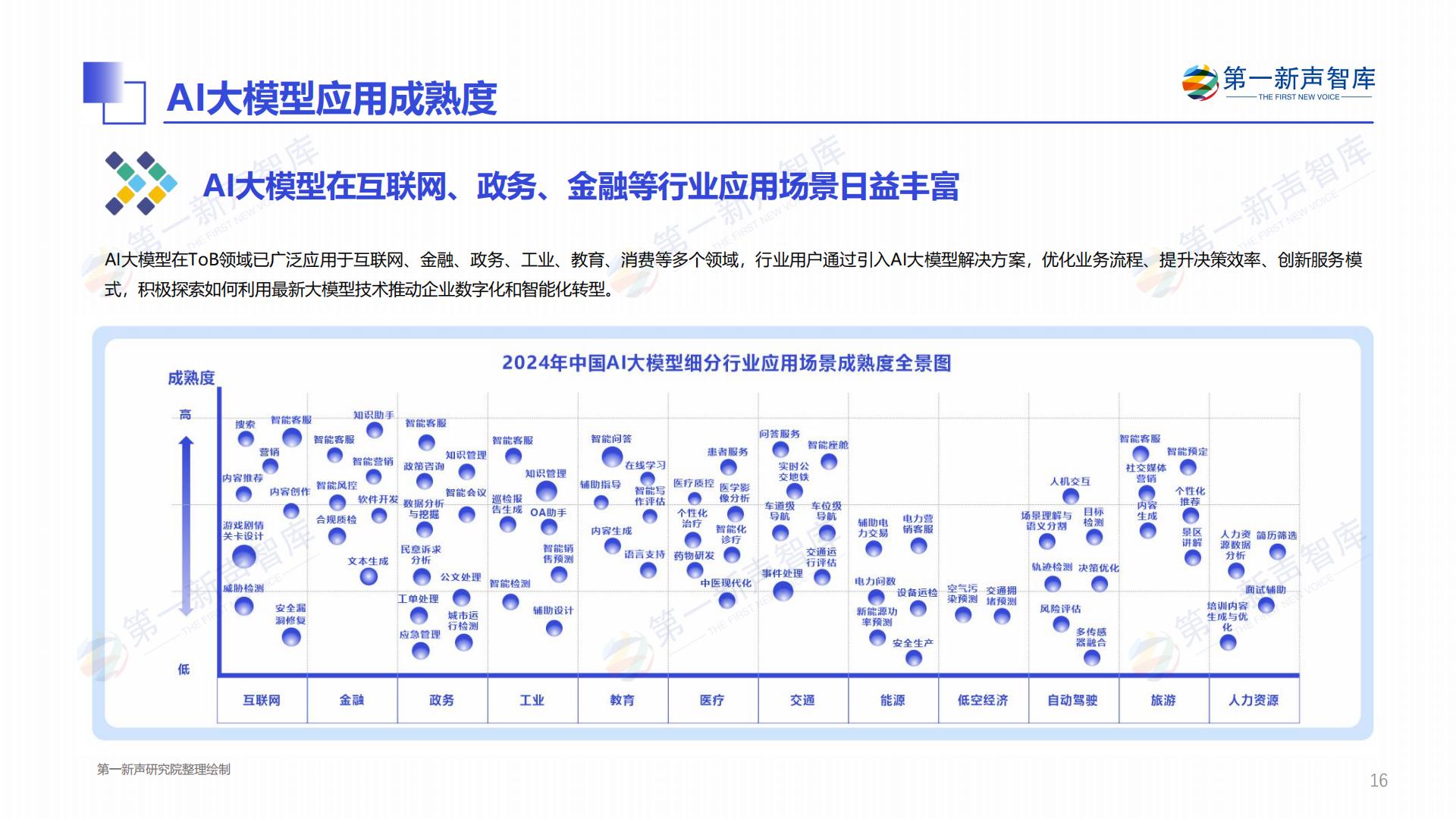 2024年中国AI大模型产业发展与应用研究报告.pdf
