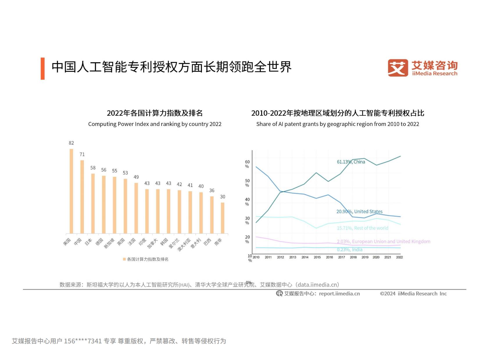 2024-2025年中国人工智能行业发展趋势研究报告.pdf