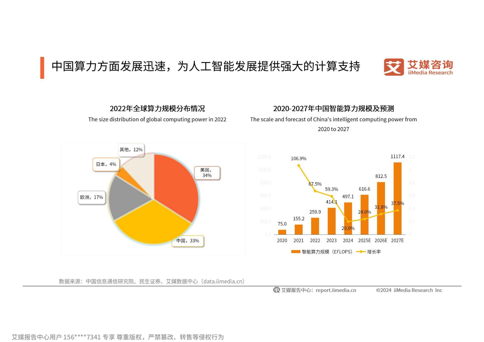 2024-2025年中国人工智能行业发展趋势研究报告.pdf
