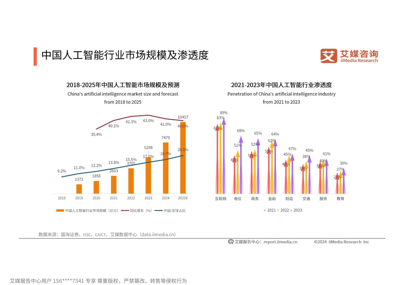 2024-2025年中国人工智能行业发展趋势研究报告.pdf