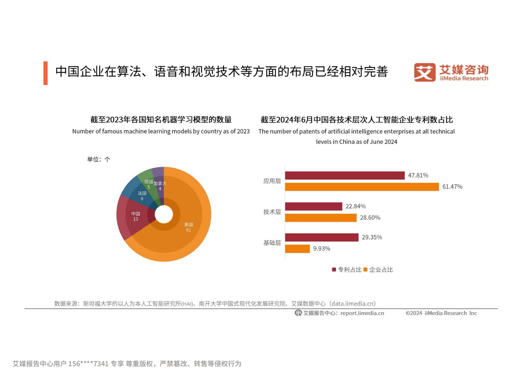 2024-2025年中国人工智能行业发展趋势研究报告.pdf