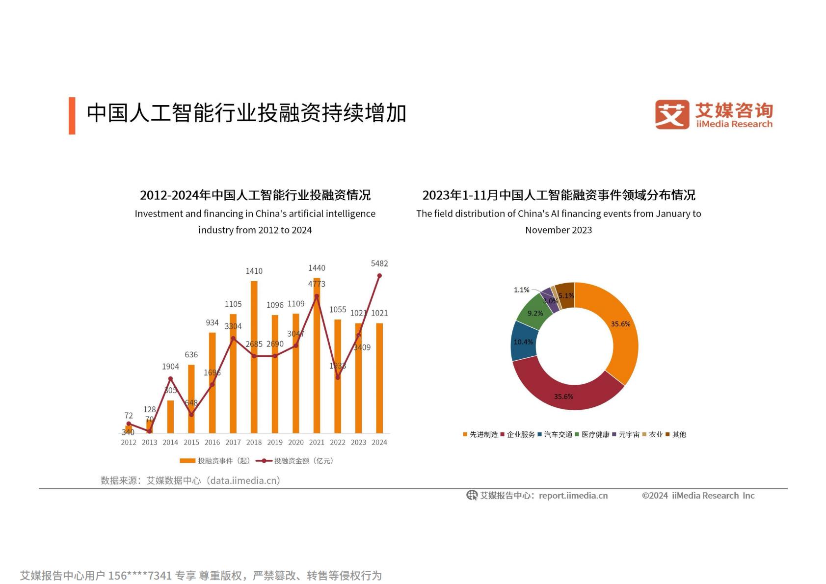 2024-2025年中国人工智能行业发展趋势研究报告.pdf