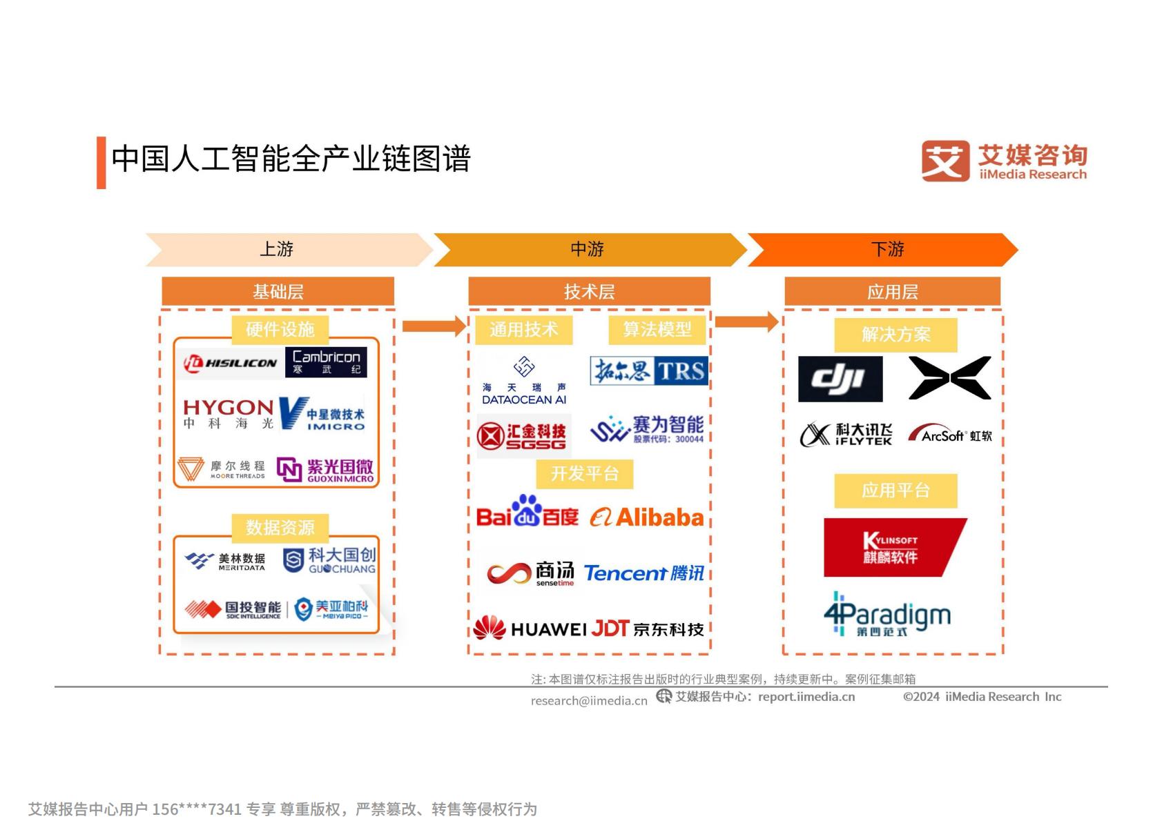 2024-2025年中国人工智能行业发展趋势研究报告.pdf