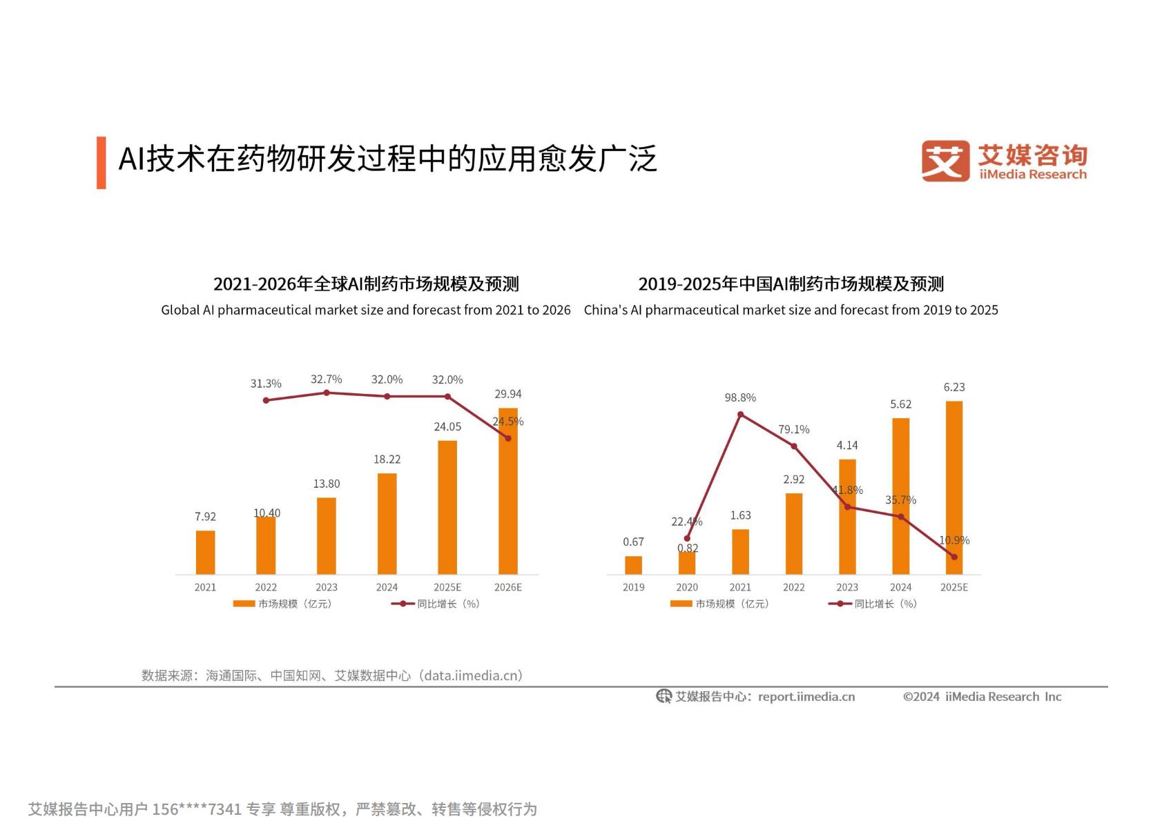 2024-2025年中国人工智能行业发展趋势研究报告.pdf