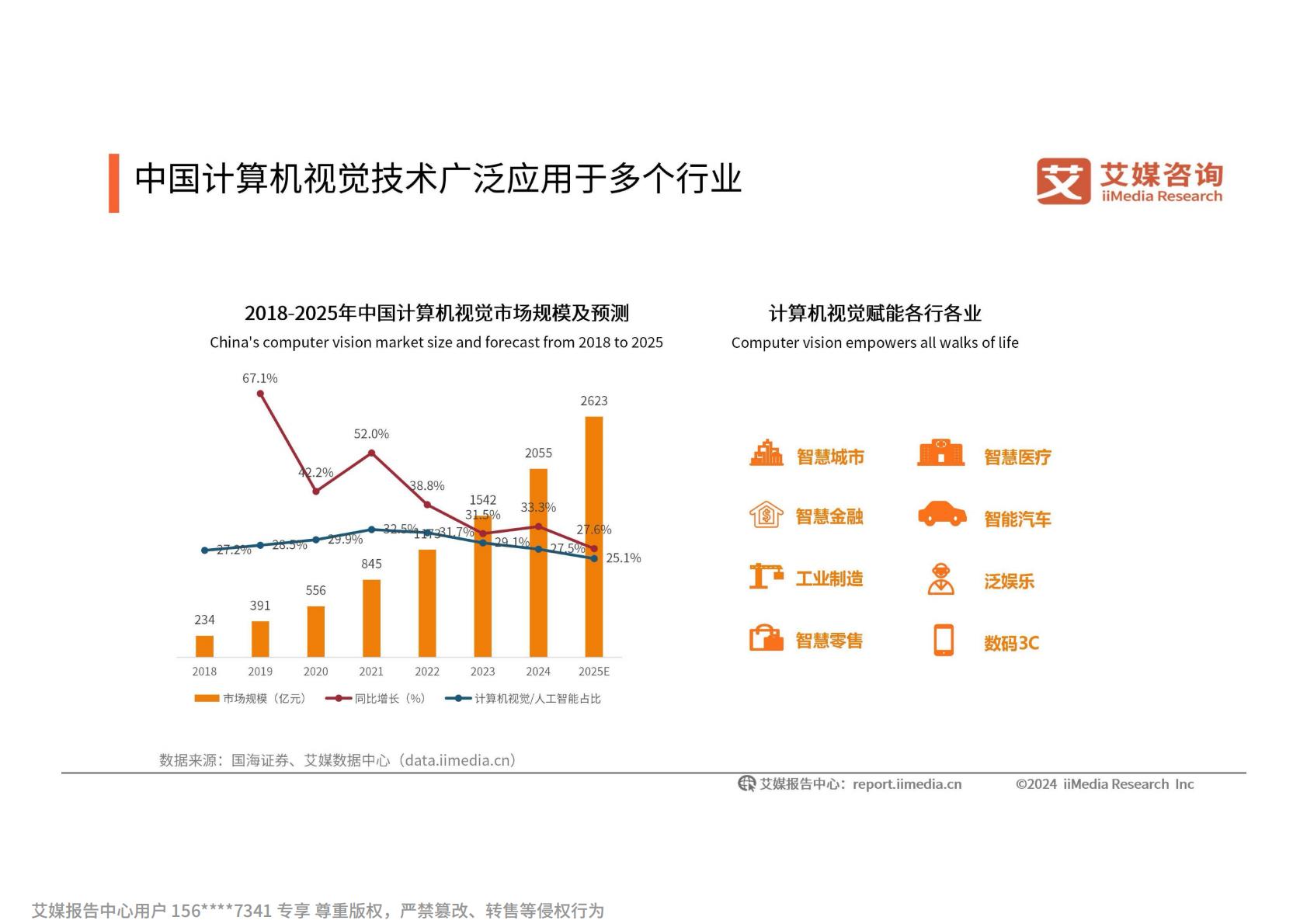 2024-2025年中国人工智能行业发展趋势研究报告.pdf