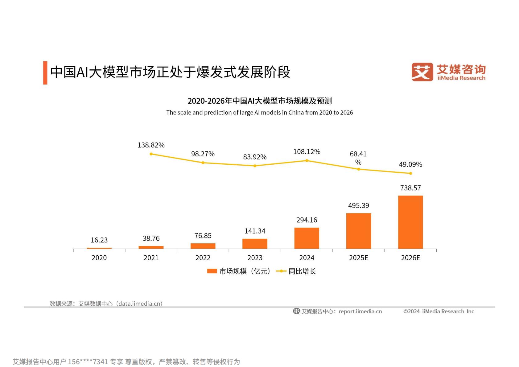 2024-2025年中国人工智能行业发展趋势研究报告.pdf