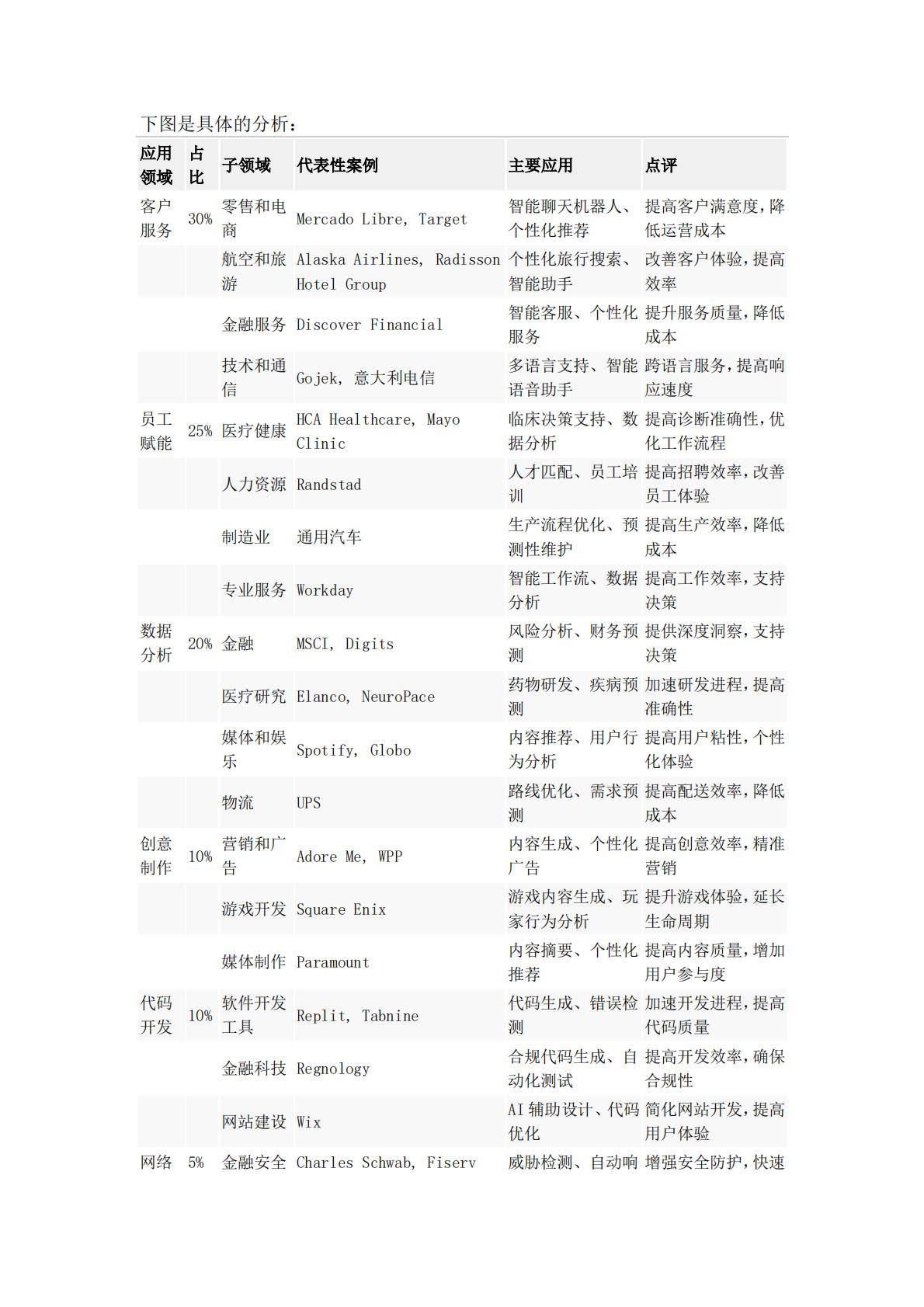 185个真实AI应用场景案例，涵盖六大版块，全球170多个公司和组织.pdf