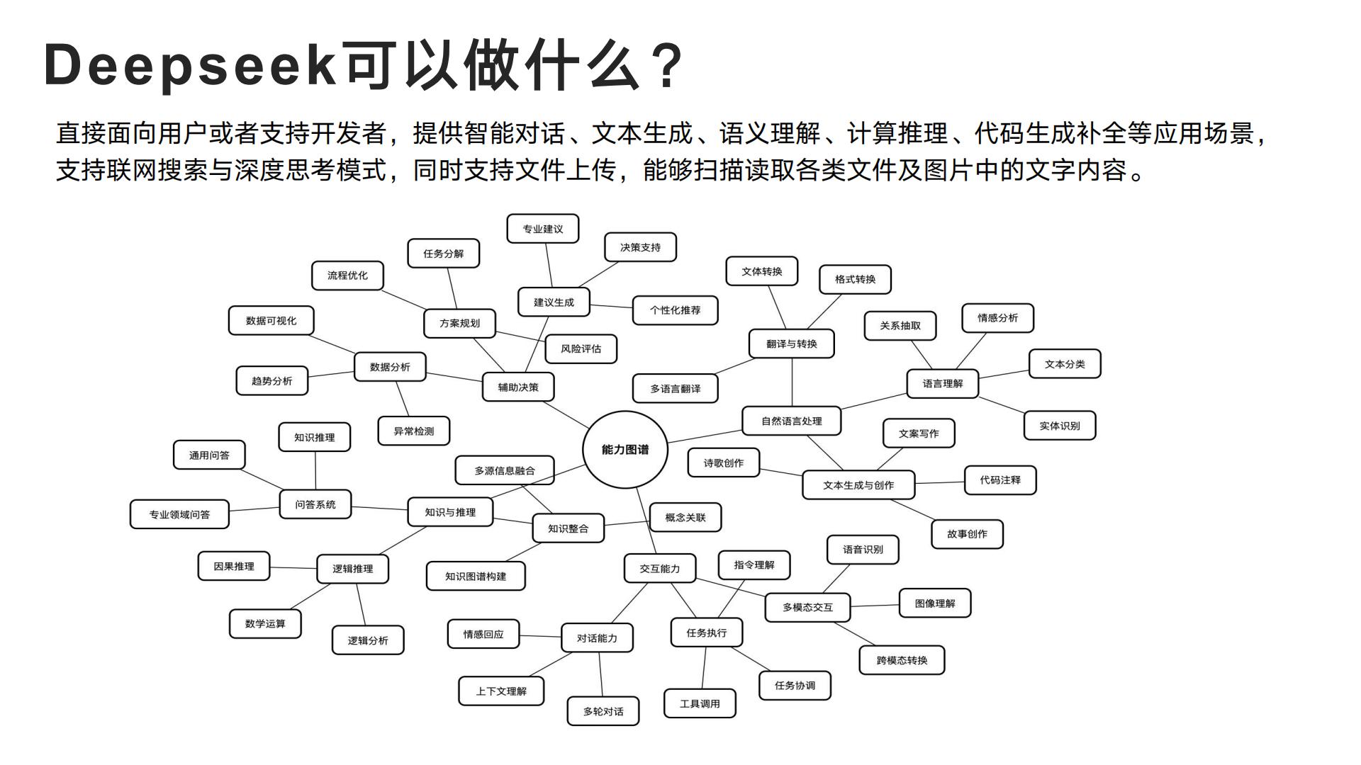 DeepSeek从入门到精通-清华出品-104页.pdf