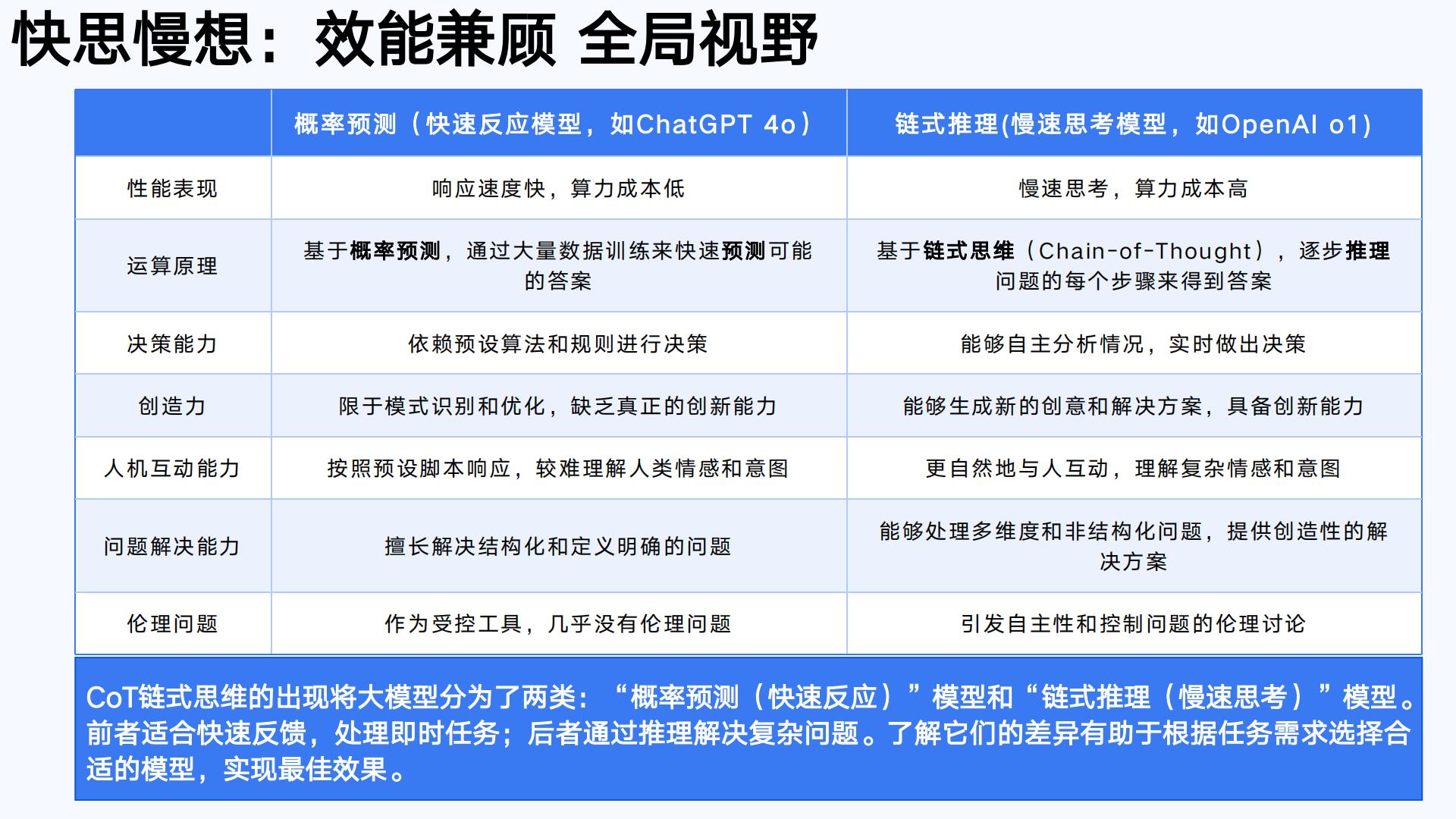 DeepSeek从入门到精通-清华出品-104页.pdf