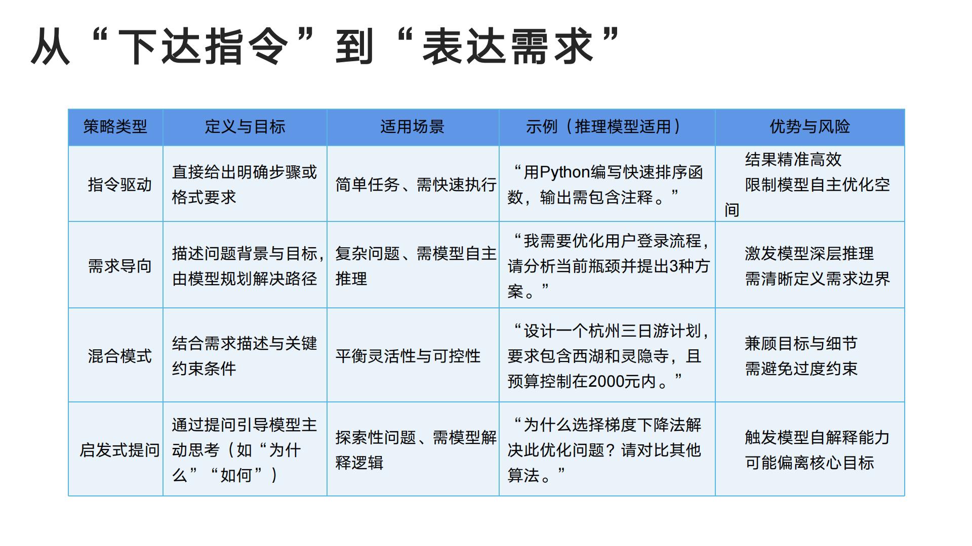 DeepSeek从入门到精通-清华出品-104页.pdf