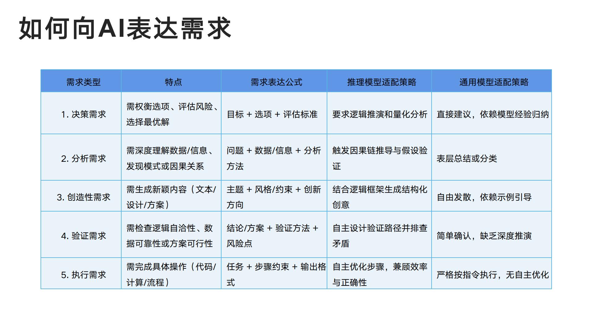DeepSeek从入门到精通-清华出品-104页.pdf