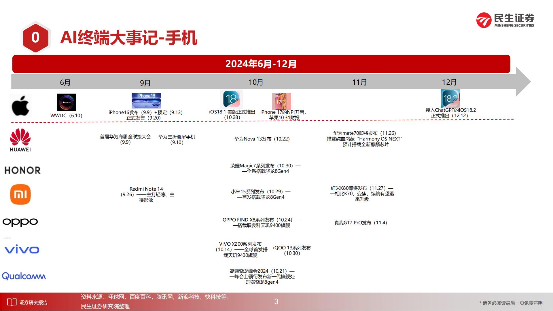 AI终端深度报告：梦想照进现实-民生证券.pdf