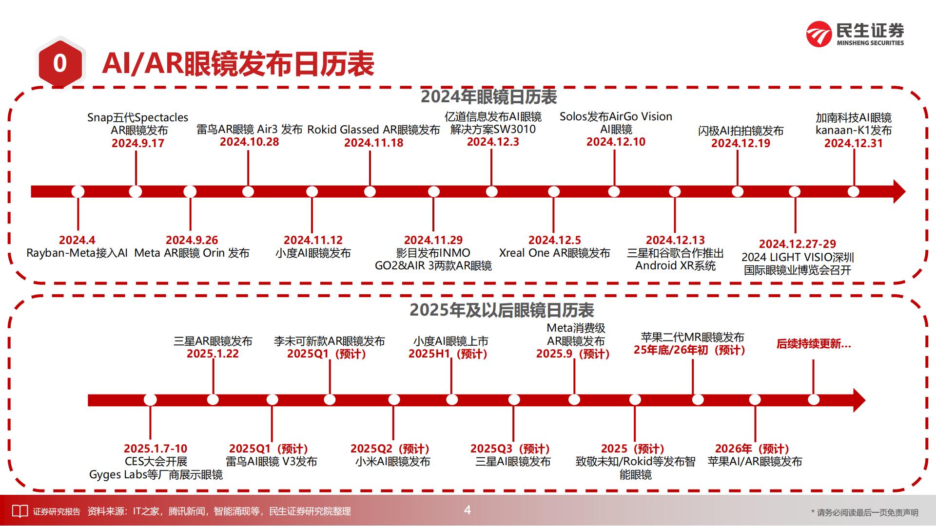 AI终端深度报告：梦想照进现实-民生证券.pdf