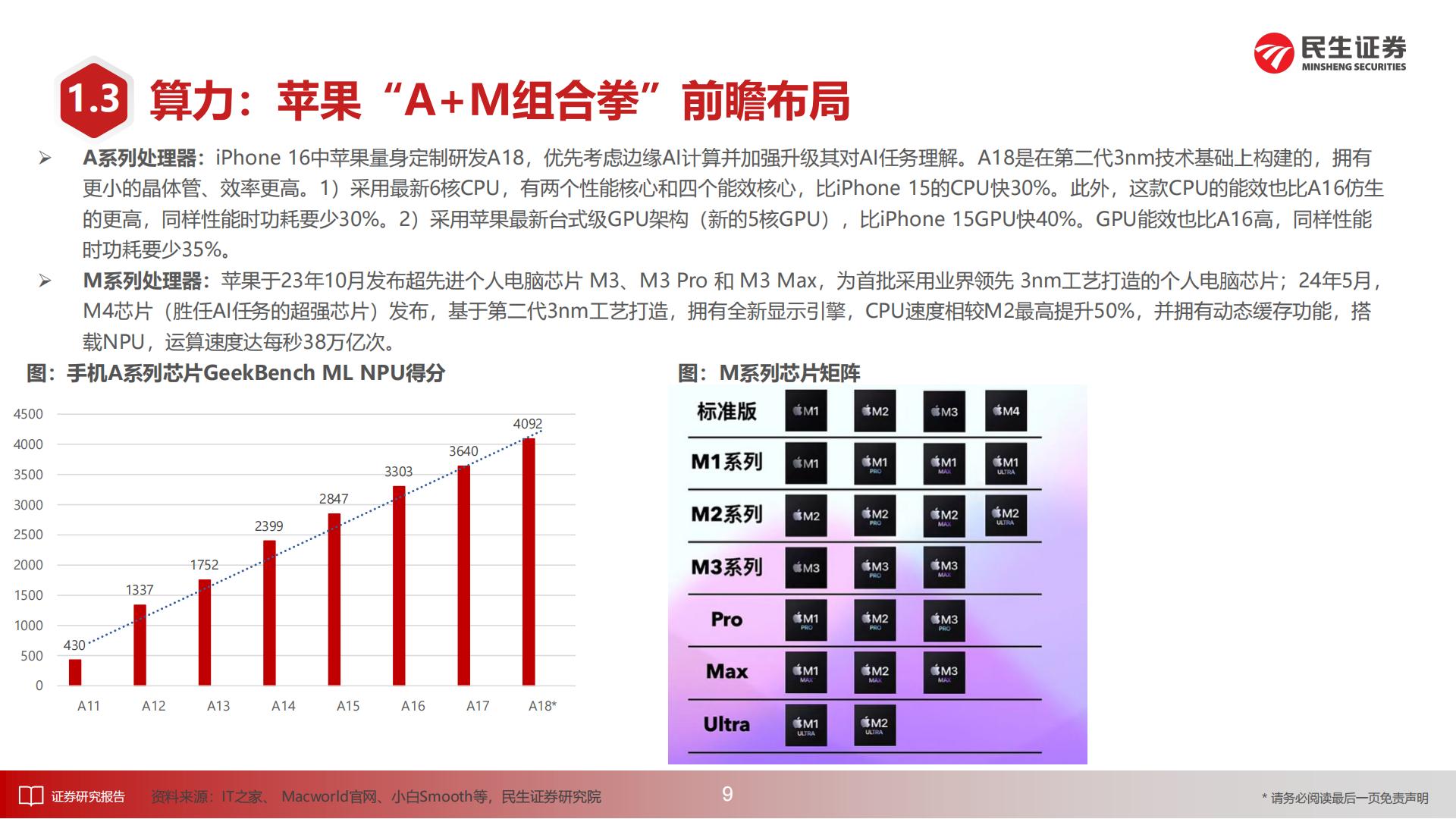 AI终端深度报告：梦想照进现实-民生证券.pdf
