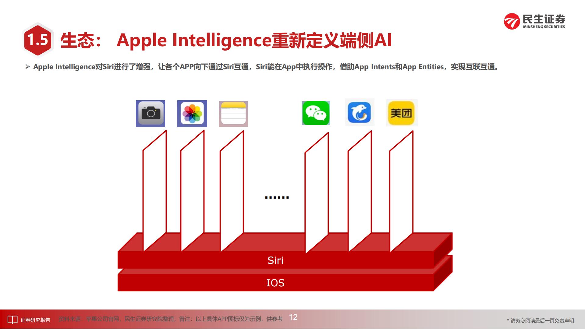 AI终端深度报告：梦想照进现实-民生证券.pdf