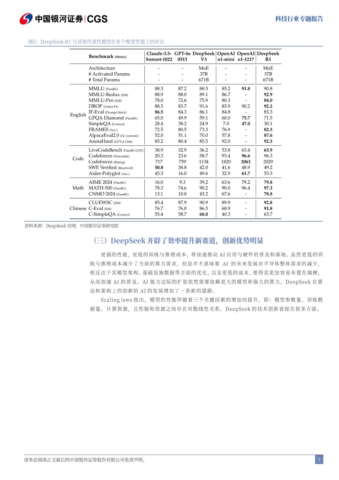 中国银河-科技行业专题报告：DeepSeek：技术颠覆or创新共赢.pdf