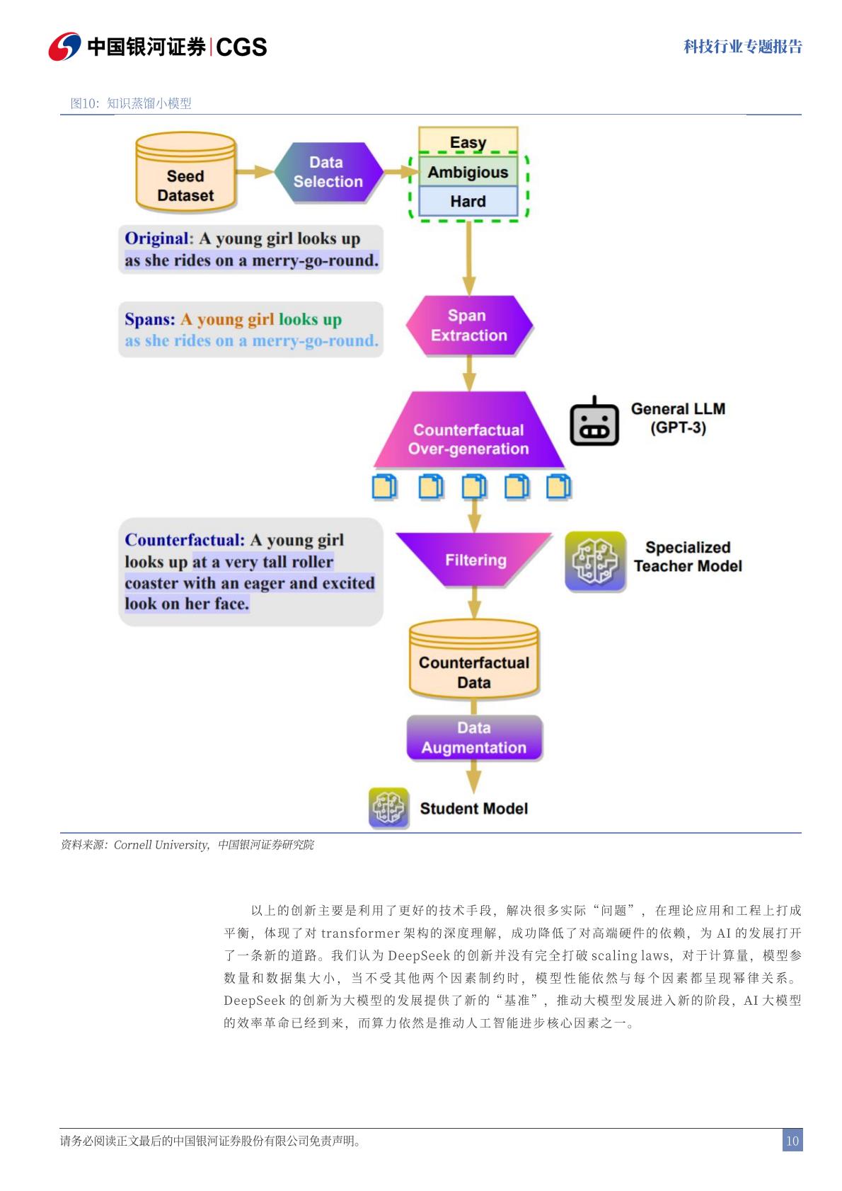 中国银河-科技行业专题报告：DeepSeek：技术颠覆or创新共赢.pdf