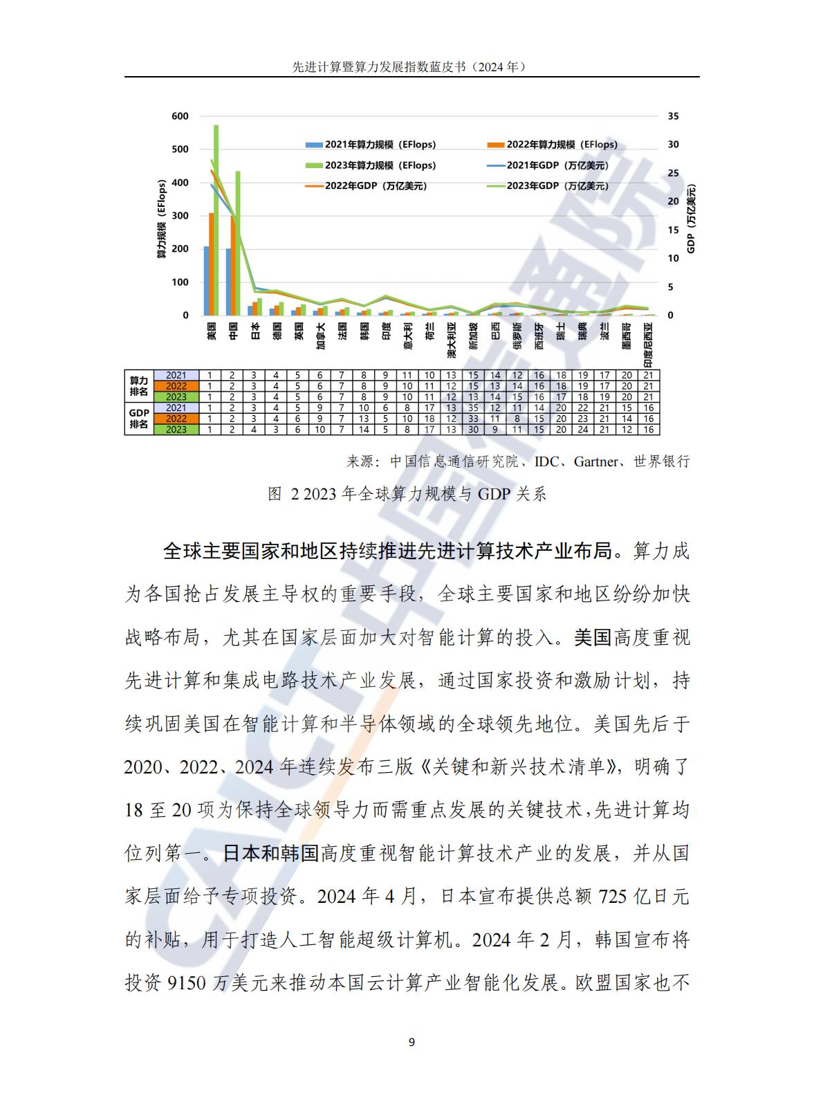 中国信通院：先进计算暨算力发展指数蓝皮书（2024年）.pdf