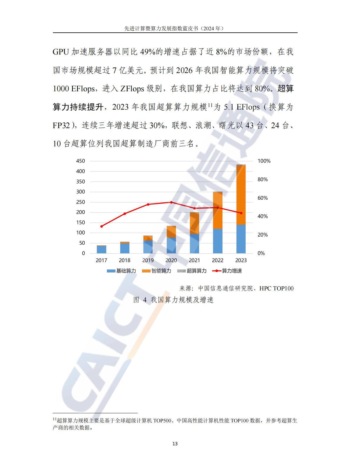 中国信通院：先进计算暨算力发展指数蓝皮书（2024年）.pdf