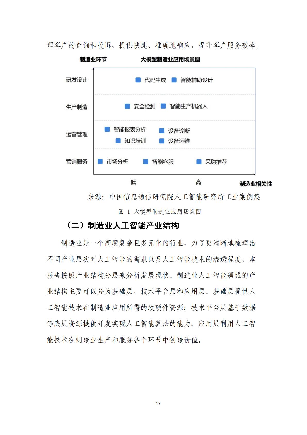 人工智能+制造业应用落地研究报告（2024年）-中国信通院.pdf