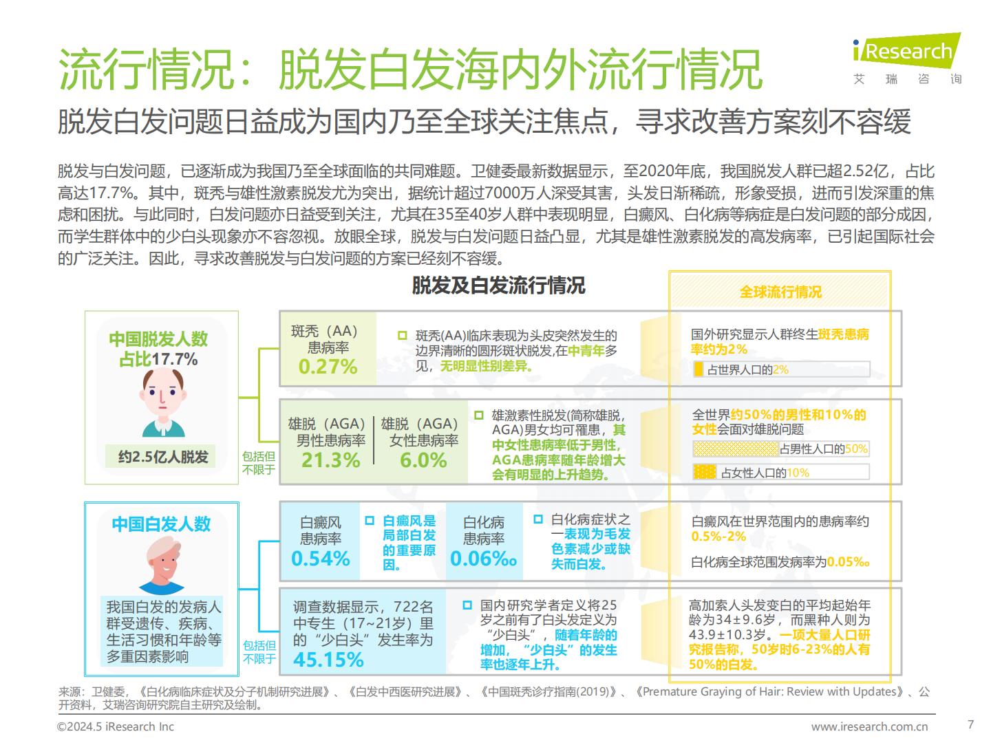 2024年中国脱发白发理疗产业洞察报告-艾瑞咨询.pdf