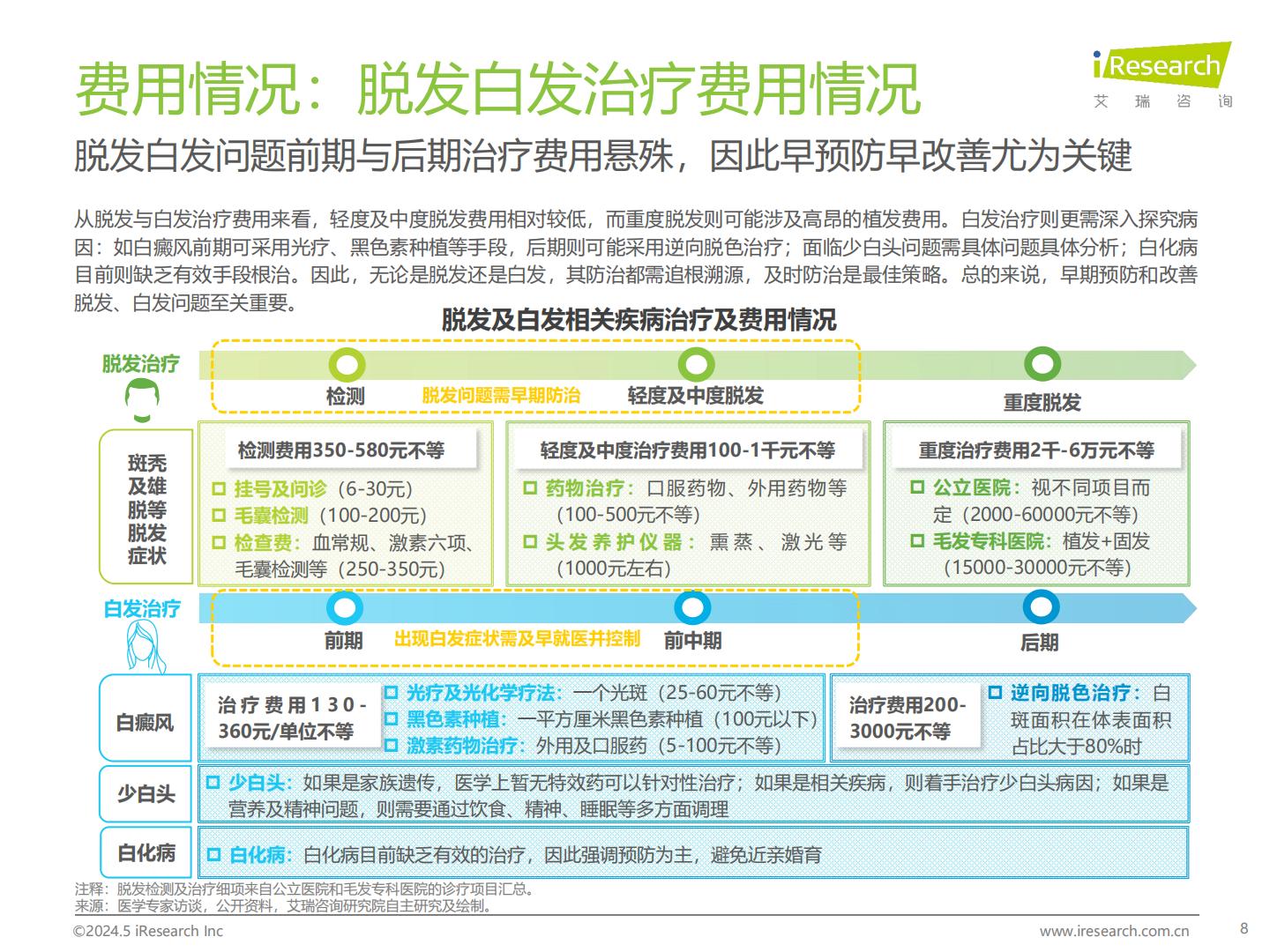 2024年中国脱发白发理疗产业洞察报告-艾瑞咨询.pdf