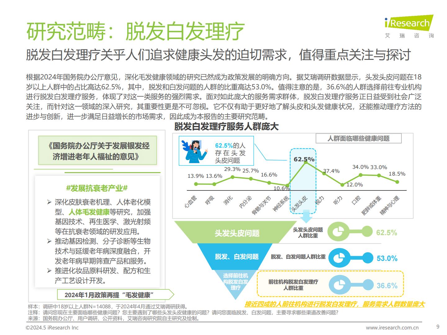 2024年中国脱发白发理疗产业洞察报告-艾瑞咨询.pdf