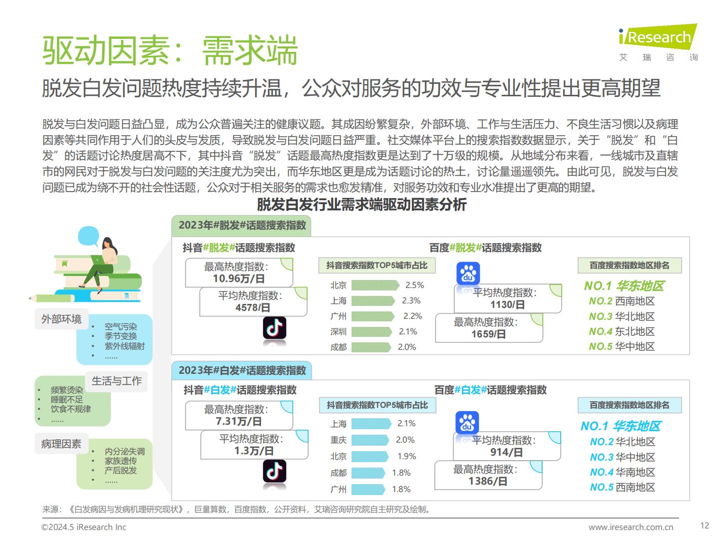 2024年中国脱发白发理疗产业洞察报告-艾瑞咨询.pdf