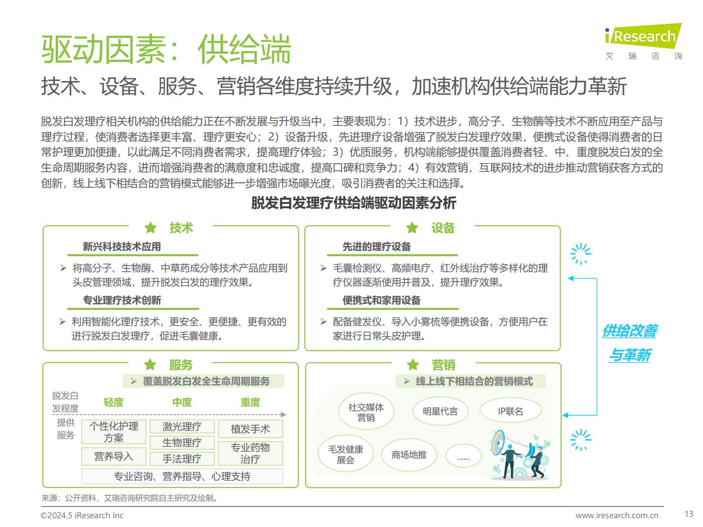 2024年中国脱发白发理疗产业洞察报告-艾瑞咨询.pdf