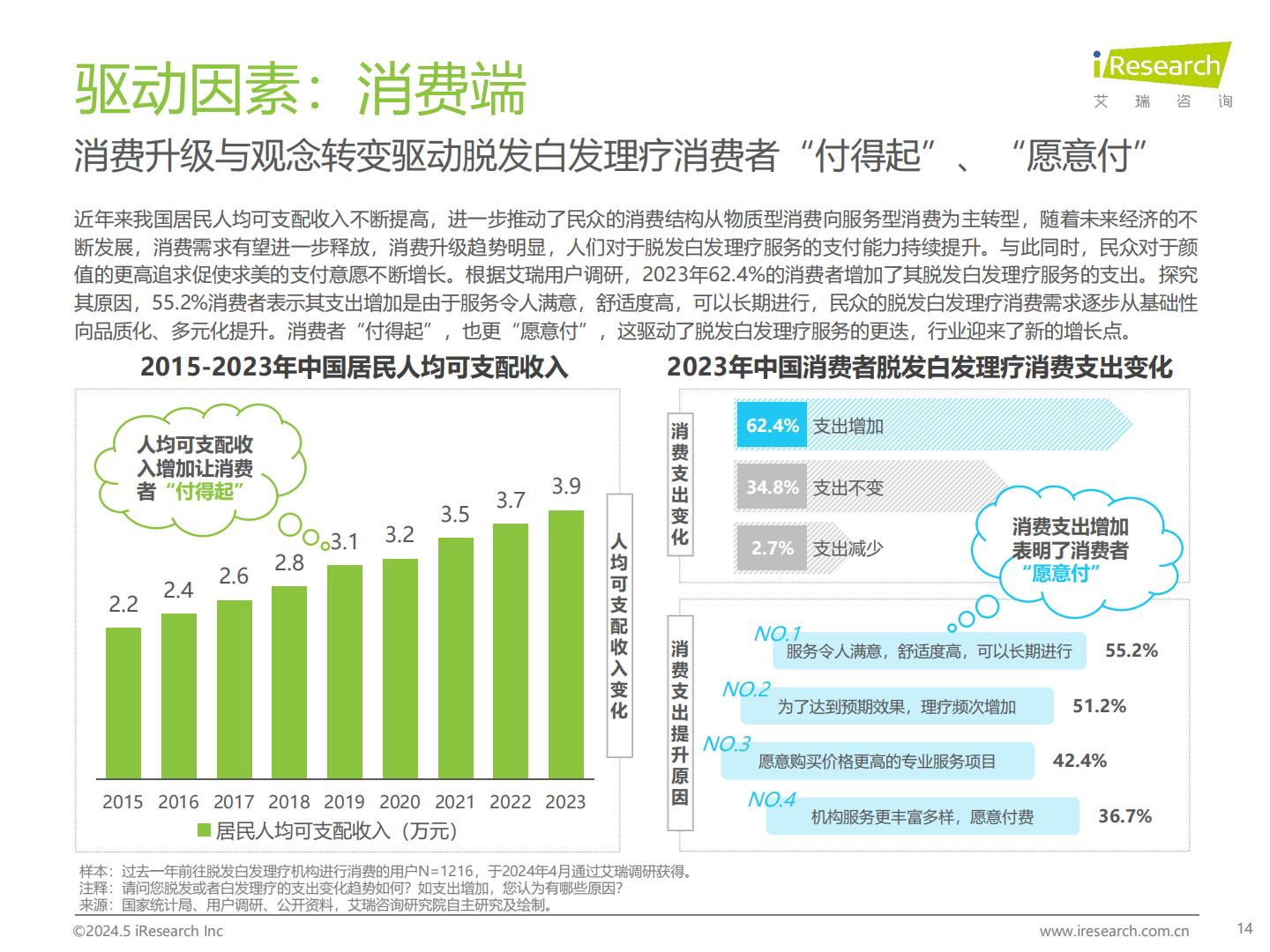 2024年中国脱发白发理疗产业洞察报告-艾瑞咨询.pdf