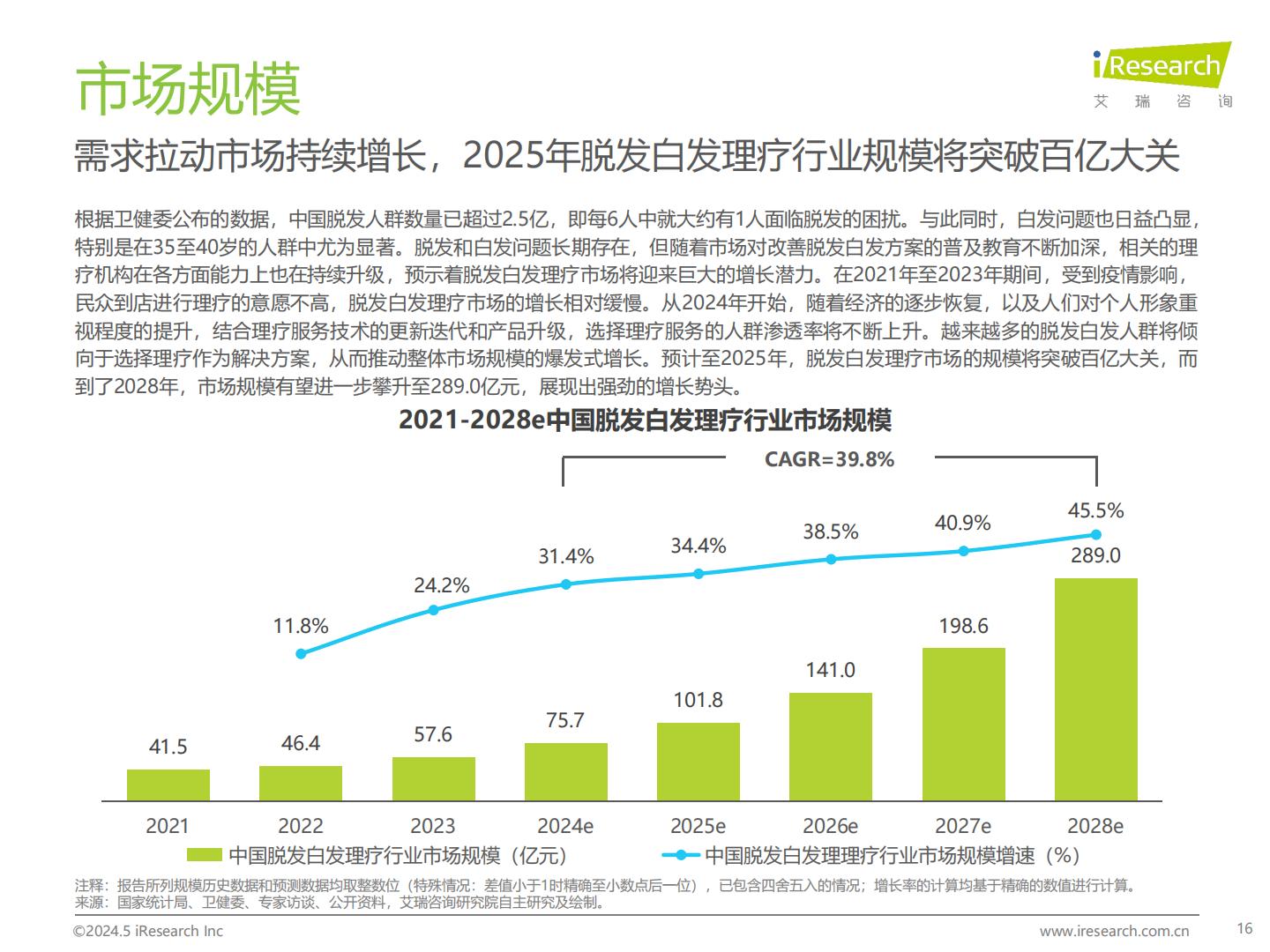 2024年中国脱发白发理疗产业洞察报告-艾瑞咨询.pdf