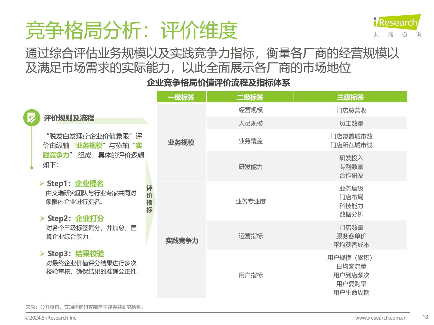 2024年中国脱发白发理疗产业洞察报告-艾瑞咨询.pdf