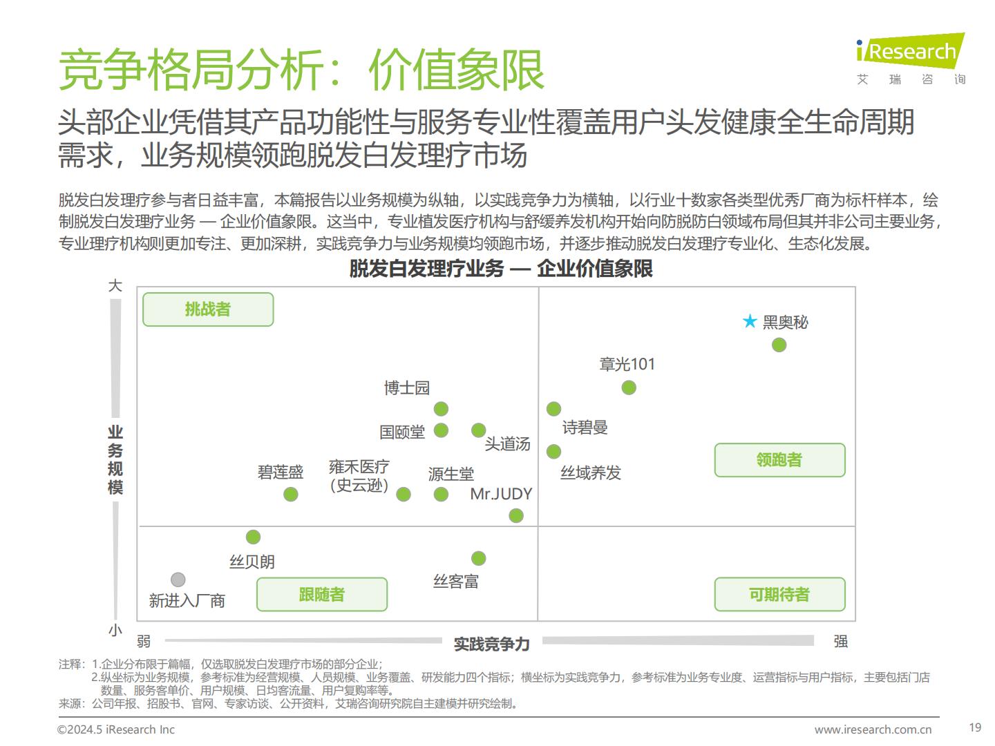 2024年中国脱发白发理疗产业洞察报告-艾瑞咨询.pdf